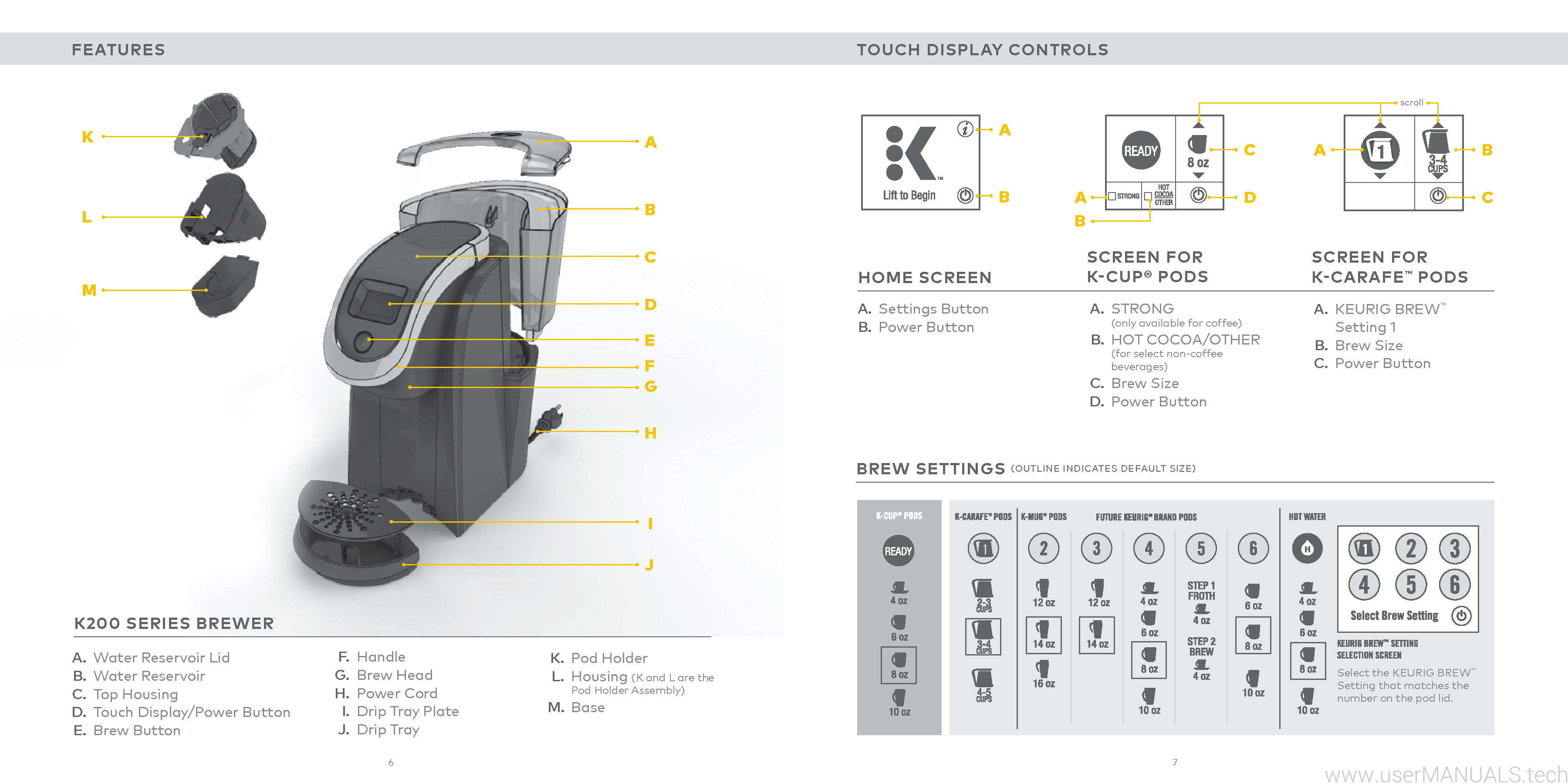 Keurig Model K2 0 400 User Manual