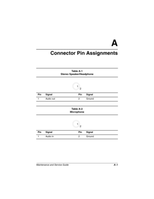 Page 163Maintenance and Service GuideA–1
A
Connector Pin Assignments
Ta b l e  A - 1
Stereo Speaker/Headphone
Pin Signal Pin Signal
1 Audio out 2 Ground
21
Ta b l e  A - 2
Microphone
Pin Signal Pin Signal
1 Audio in 2 Ground
21
279362-001.book  Page 1  Monday, July 8, 2002  11:49 AM 