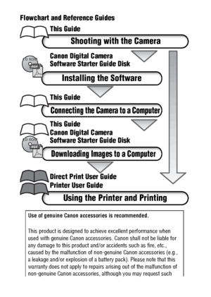Page 2
Flowchart and Reference Guides
Use of genuine Canon accessories is recommended.
This product is designed to achieve excellent performance when 
used with genuine Canon accessories. Canon shall not be liable for 
any damage to this product and/ or accidents such as fire, etc., 
caused by the malfunction of no n-genuine Canon accessories (e.g., 
a leakage and/or explosion of a battery pack). Please note that this 
warranty does not apply to repairs  arising out of the malfunction of 
non-genuine Cano n...