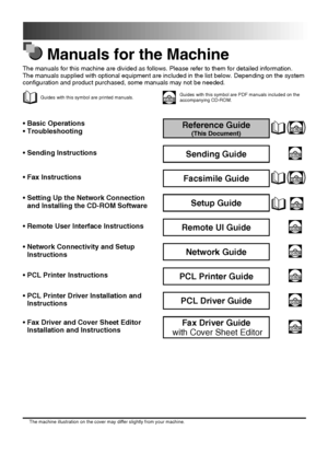 Page 3Manuals for the Machine
The manuals for this machine are divided as follows. Please refer to them for detailed information.
The manuals supplied with optional equipment are included in the list below. Depending on the system 
configuration and product purchased, some manuals may not be needed.
Guides with this symbol are printed manuals.CD-ROMGuides with this symbol are PDF manuals included on the 
accompanying CD-ROM.
• Basic Operations
 TroubleshootingReference Guide
(This Document)CD-ROM
 Sending...