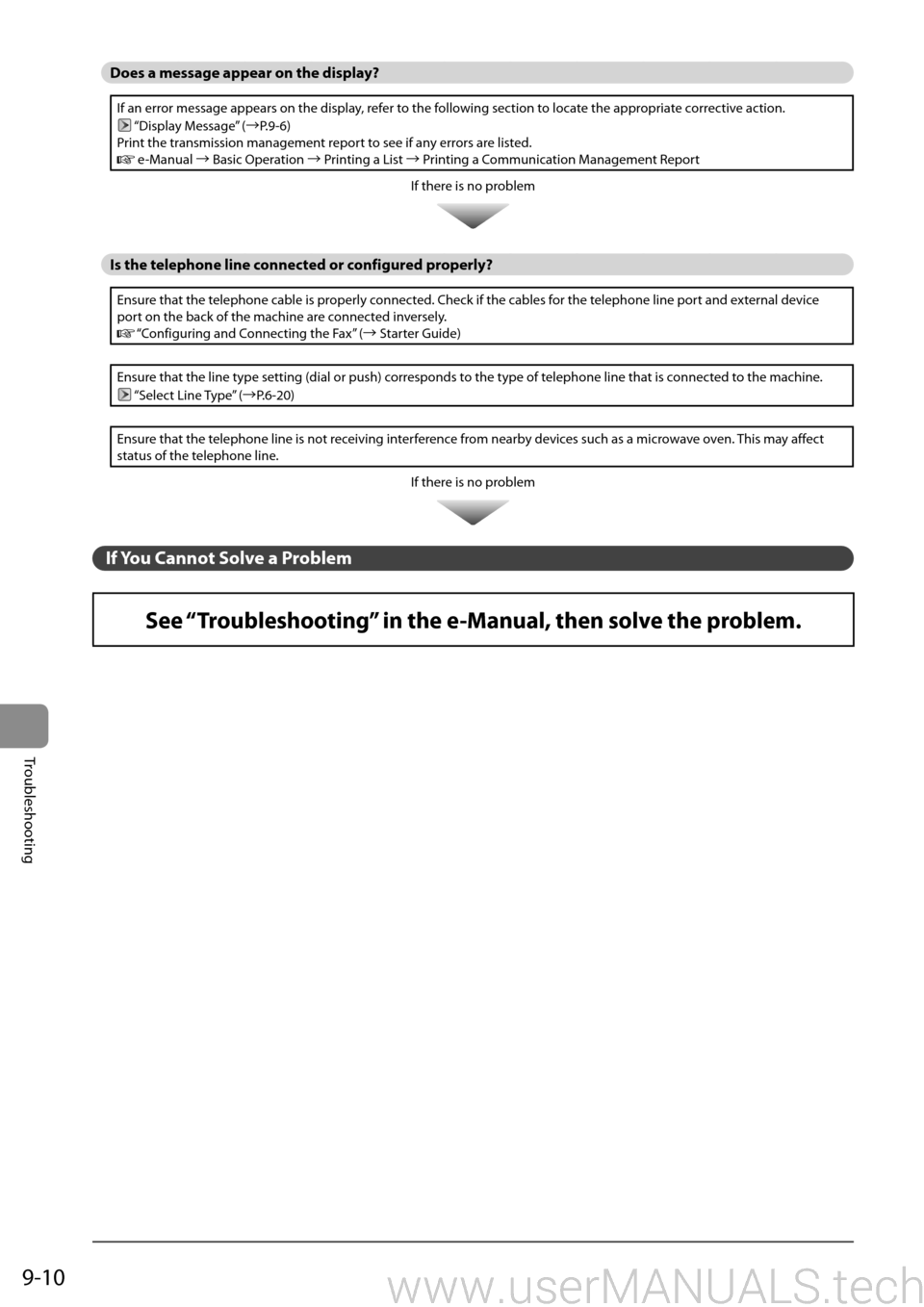 Canon Mf4570dn Manual