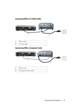 Page 9
Connecting Your Projector9
Connecting With an S-Video Cable
Connecting With a Composite Cable
1Po w e r  c o rd
2 S-video cable
1 Po w e r  c o rd
2 Composite video cable
12
1
2
ZZ569`Fohmjti 