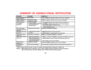 Page 34–34–
SUMMARY OF AUDIBLE/VISUAL NOTIFICATION
SOUND CAUSEDISPLAYLOUD, INTERRUPTED
†
Keypad & ExternalFIRE ALARM
FIRE and ALARM are displayed; protection zone in alarm is displayed.LOUD, CONTINUOUS
†
Keypad & ExternalBURGLARY/AUDIBLE
EMERGENCY ALARMALARM  is displayed;  protection zone in alarm is also displayed.ONE SHORT BEEP
(not repeated)
Keypad onlya. SYSTEM DISARM
b. SYSTEM ARMING  ATTEMPT
WITH AN OPEN ZONE
c. BYPASS VERIFYa. Only READY is displayed. Green READY indicator (if present) is lit.
b. NOT...