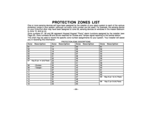 Page 35–35–
PROTECTION ZONES LIST
One or more sensing devices will have been assigned by the installer of your alarm system to each of the various
protection zones in your system 
(although not every zone number can be used).
 For example, the sensing device
on your Entry/Exit door may have been assigned to zone 06, sensing devices on windows in the master bedroom
to zone 10, and so on.
Zone numbers 07, 95 and 96 represent Keypad Keypad Panic alarm functions assigned by the installer (see
Page 23). Zone numbers...