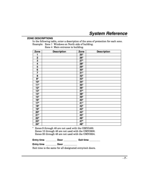 Page 7- 7 - 
 
System Reference 
ZONE DESCRIPTIONS 
In the following table, enter a description of the area of protection for each zone. 
Example:  Zone 1  Windows on North side of building.   
  Zone 4  Main entrance to building. 
Zone Description Zone Description 
1   25*  
2   26*  
3   27*  
4   28*  
5   29*  
6   30*  
7   31*  
8   32*  
9*   33*  
10*   34*  
11*   35*  
12*   36*  
13*   37*  
14*   38*  
15*   39*  
16*   40*  
17*   41*  
18*   42*  
19*   43*  
20*   44*  
21*   45*  
22*   46*...