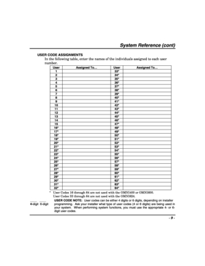 Page 9- 9 - 
 
System Reference (cont) 
USER CODE ASSIGNMENTS 
In the following table, enter the names of the individuals assigned to each user 
number. 
User Assigned To… User Assigned To… 
1   33*  
2   34*  
3   35*  
4   36*  
5   37*  
6   38*  
7   39*  
8   40*  
9   41*  
10   42*  
11   43*  
12   44*  
13   45*  
14   46*  
15   47*  
16*   48*  
17*   49*  
18*   50*  
19*   51*  
20*   52*  
21*   53*  
22*   54*  
23*   55*  
24*   56*  
25*   57*  
26*   58*  
27*   59*  
28*   60*  
29*   61*...