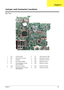 Page 91Chapter 585
To p  Vi e w
1 CN1 LVDS Connector 8 U17 Audio Codec (ALC 268)
2 CN2 Switch Board Connector 9 CN9 Audio Board Connector
3 U2 BCM5787 10 CN7 Microphone Connector
4 U6 South Bridge (ICH8M) 11 CN5 Speaker Connector
5 U8 PCI Card Reader Controller 
(RICOH R5C833)12 CN6 Bluetooth Connector
6 CN8 Express Card Socket 13 CN3 Keyboard Connector
7 U13 Winbond Keyboard Controller 
(WPC9769LDG)14 CN4 Touchpad Connector
112
3
42
3
4
5
7
8
9 65
7
8
9 10
10
1414
1212
1313
111110 14
12 1311
6
Jum per and...