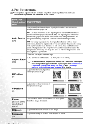 Page 40Operation 34
2. Pro-Picture menu
Some picture adjustments are available only when certain input sources are in use. 
Unavailable adjustments are not shown on the screen.
FUNCTION
(default setting / 
value)DESCRIPTION
Auto Resize
(On)
Automatically resizes the input signal pixel resolution to the native 
resolution of the projector.
On: The pixel resolution of the input signal is converted to the native 
resolution of the projector (1024 x 768). For input signals with lower 
resolutions, gaps in the...