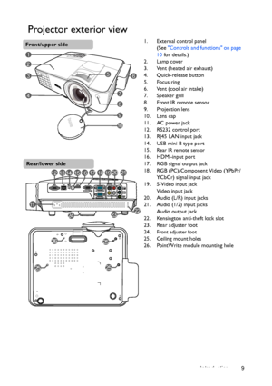 Page 9Introduction 9
Projector exterior view
1. External control panel
(See Controls and functions on page 
10 for details.)
2. Lamp cover
3. Vent (heated air exhaust)
4. Quick-release button
5. Focus ring
6. Vent (cool air intake)
7. Speaker grill
8. Front IR remote sensor
9. Projection lens
10. Lens cap
11. AC power jack
12. RS232 control port
13. RJ45 LAN input jack
14. USB mini B type port
15.
Rear IR remote sensor
16. HDMI-input port
17. RGB signal output jack
18. RGB (PC)/Component Video (YPbPr/ 
YCbCr)...