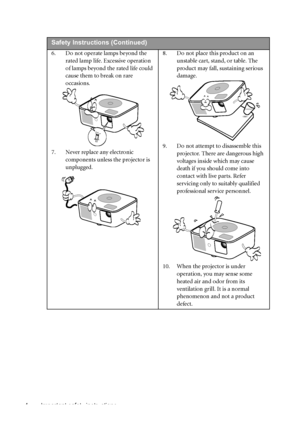 Page 4Important safety instructions 4
 
Safety Instructions (Continued)
6. Do not operate lamps beyond the 
rated lamp life. Excessive operation 
of lamps beyond the rated life could 
cause them to break on rare 
occasions. 
7. Never replace any electronic 
components unless the projector is 
unplugged. 8. Do not place this product on an 
unstable cart, stand, or table. The 
product may fall, sustaining serious 
damage. 
9. Do not attempt to disassemble this 
projector. There are dangerous high 
voltages...