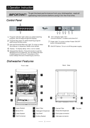 Page 5To get the best performance from your dishwasher, read all 
operating instructions before using it for the first time.
3
Back View Fro nt v iew
4
Powe r light: To co me on when Power ON/OFF button is pressed down.
8
7 
6
ON/OFF Button: To turn on/off the power supply.
Display: To display delay time or error codes.
5 
3 
1
Salt and Rinse Aid Warning Light: To come on when 
the softener or dispenser needs to be refilled.
2
Program indicator light: when you select washing 
program, the corr espo nd light...