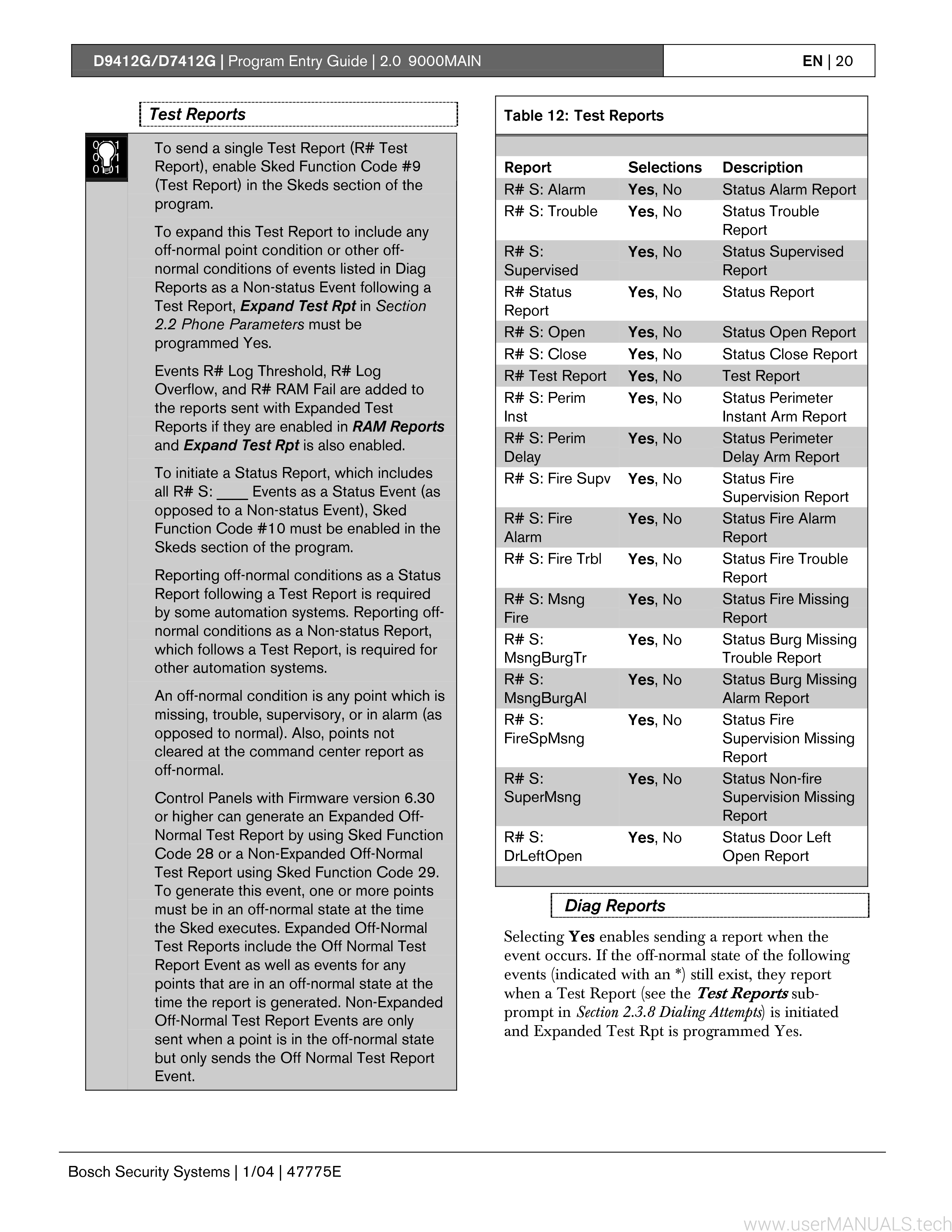 Bosch 7412 G User Manual, Page: 2