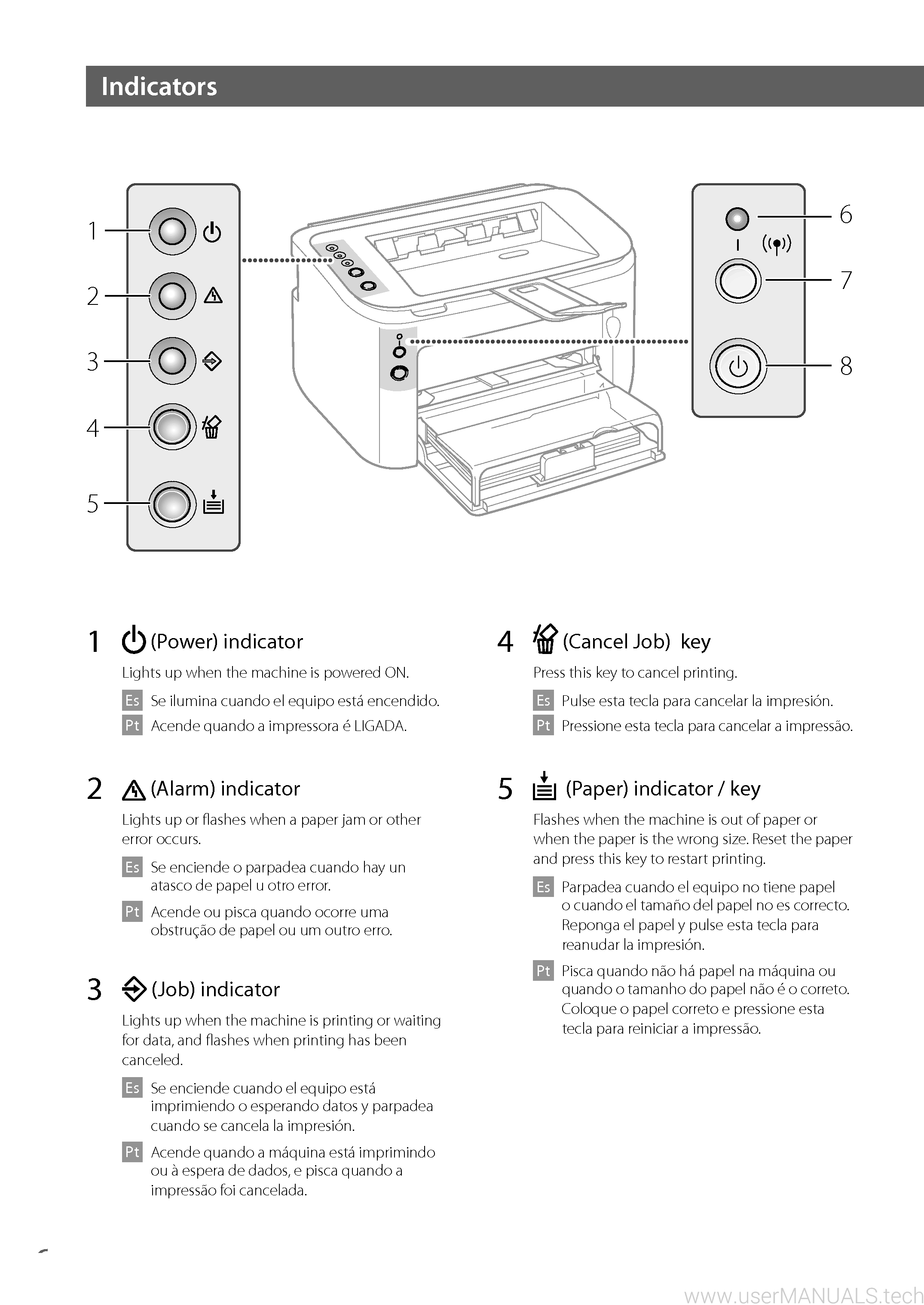 Canon Imageclass Lbp6230dw Quick Start Guide