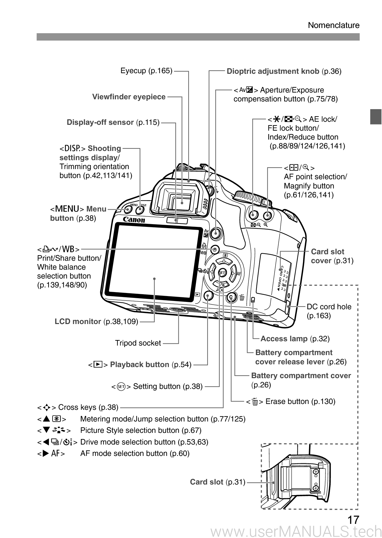 Canon EOS 450D Instruction Manual, Page 2