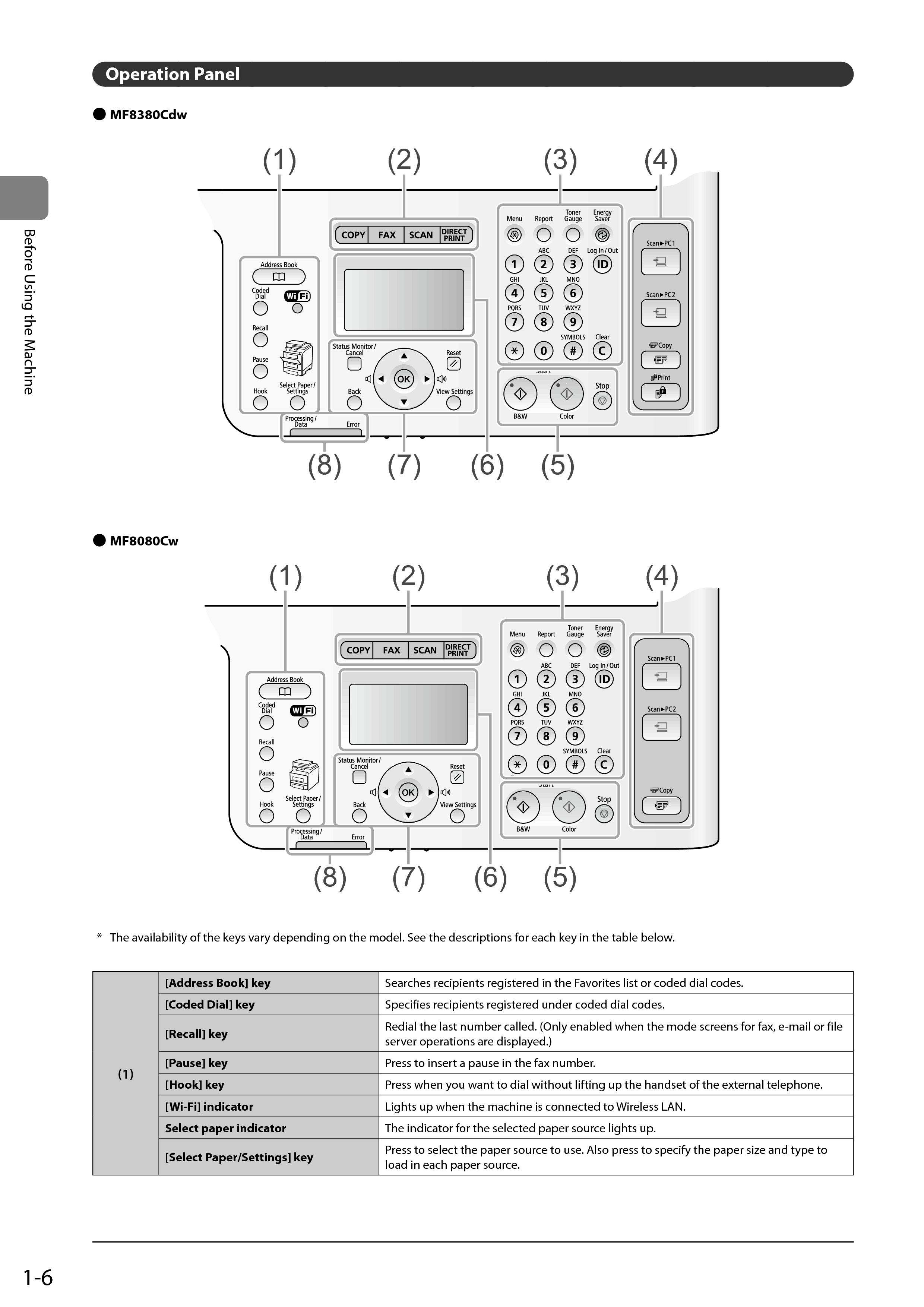 Canon printer Color imageCLASS MF8380Cdw User Manual, Page 3