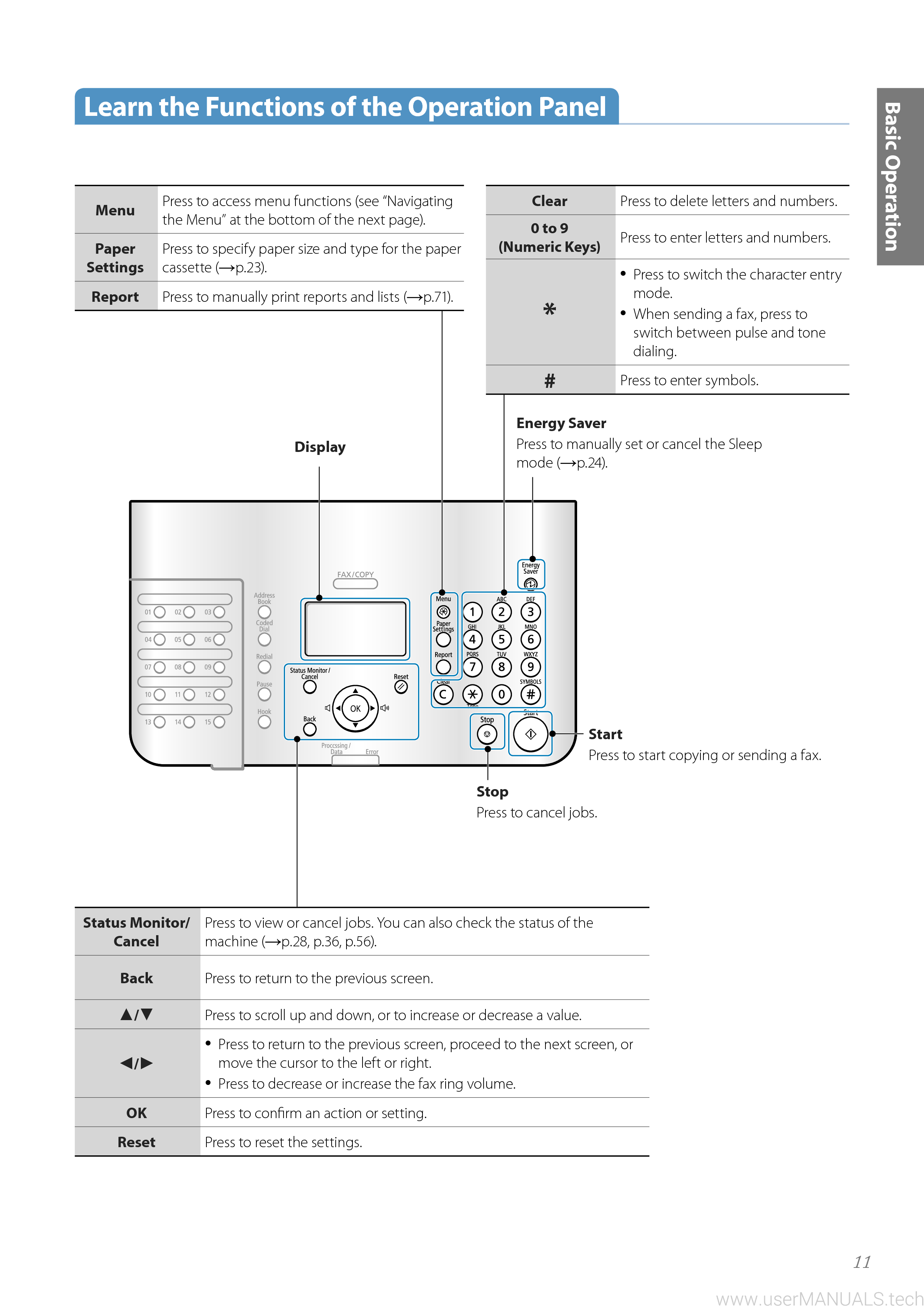 Canon Printer FAXPHONE L100 User Manual, Page: 2