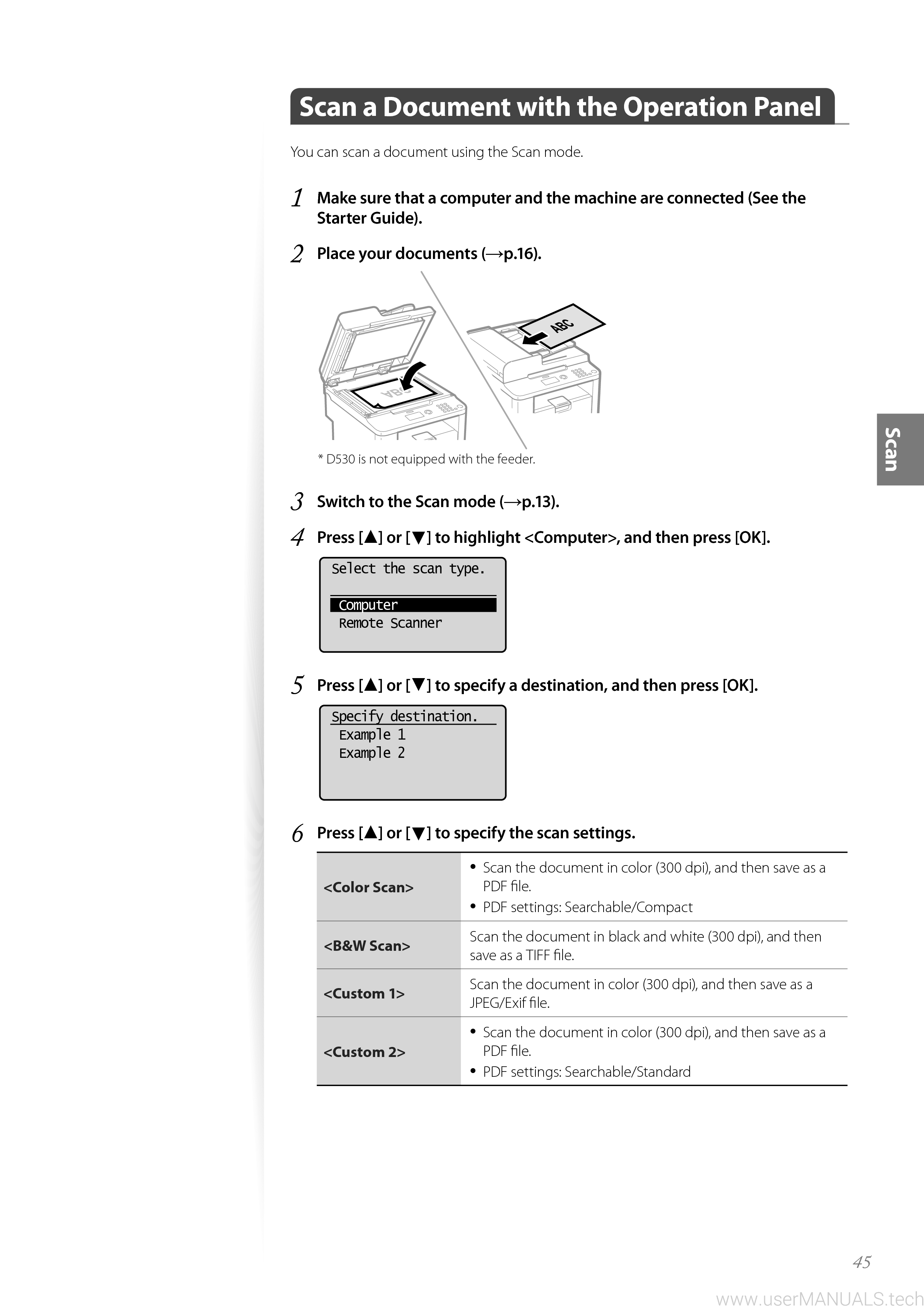 Canon printer imageCLASS D530 User Manual, Page 5