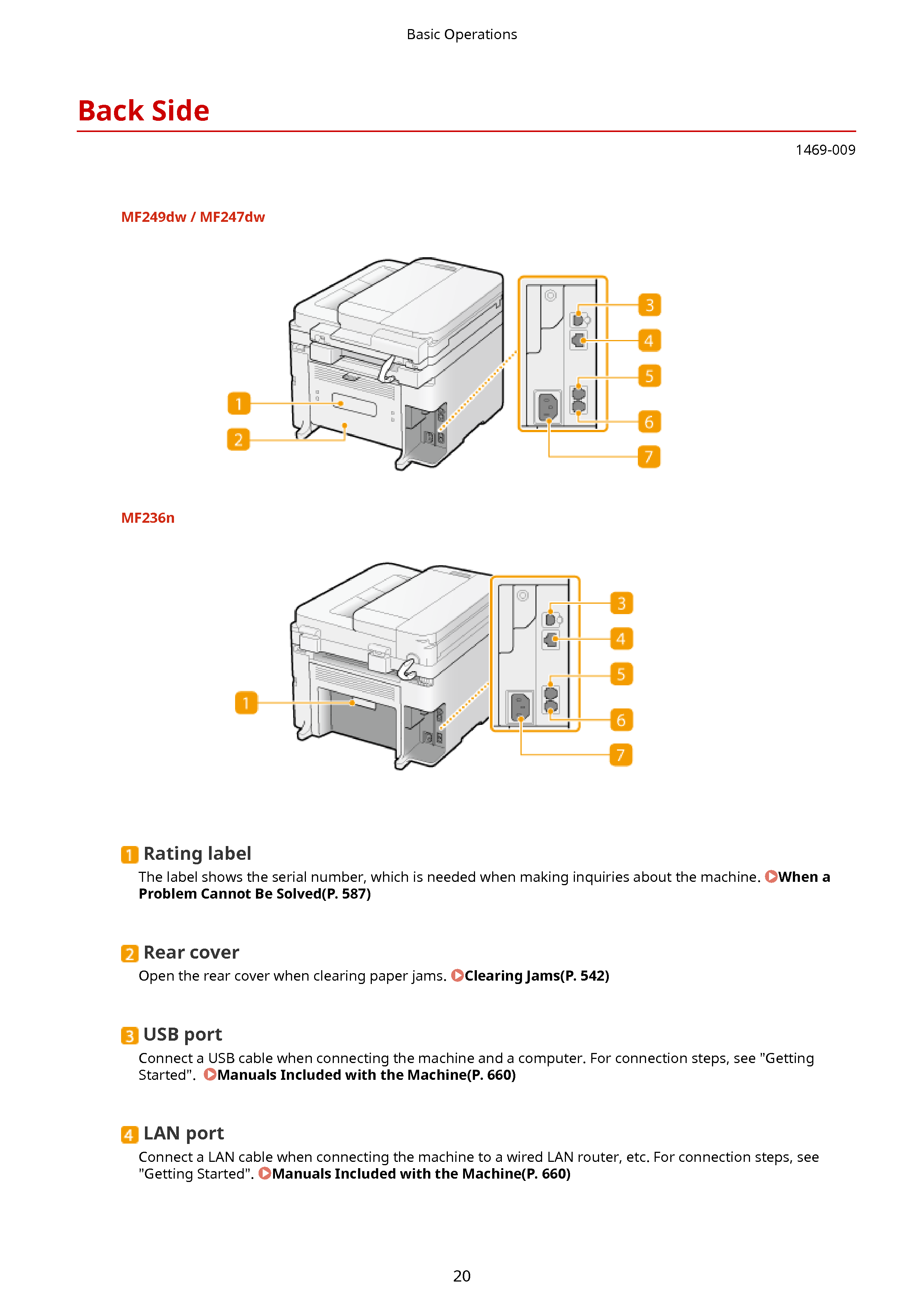 Canon printer imageCLASS MF236n User Manual, Page: 3