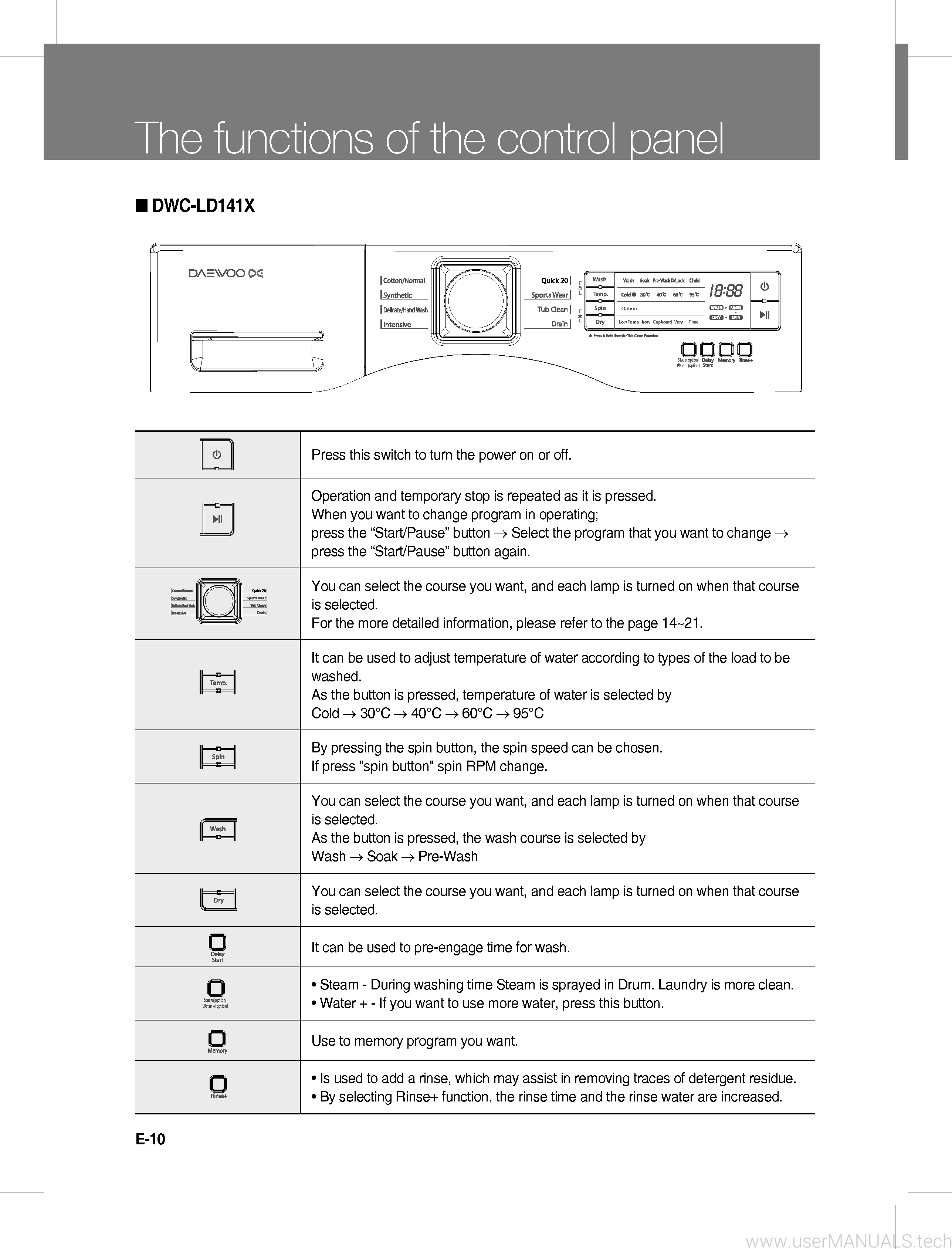 Daewoo Dwd Ld1413 Instruction Manual