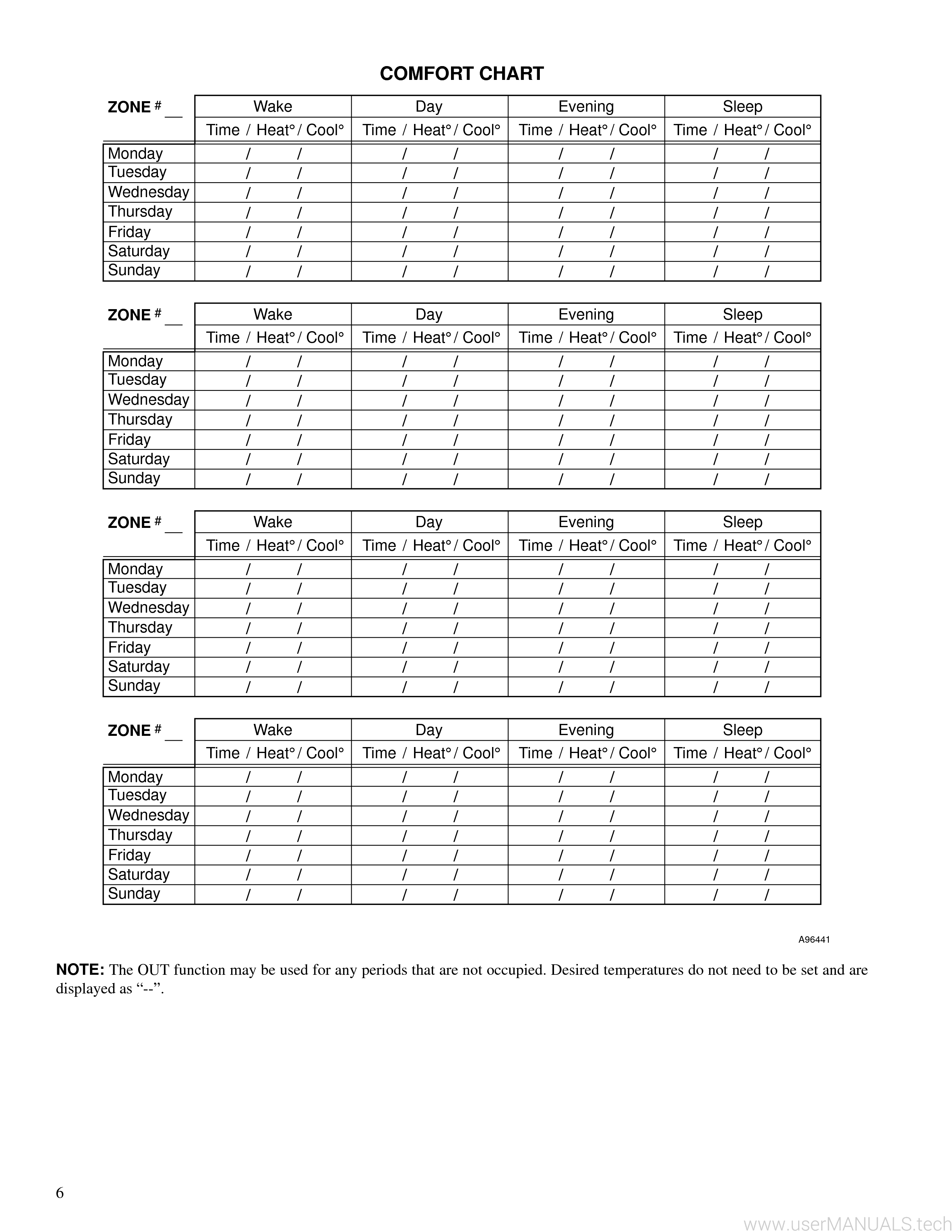 Carrier Thermostat Comfort Zone 2 Manual