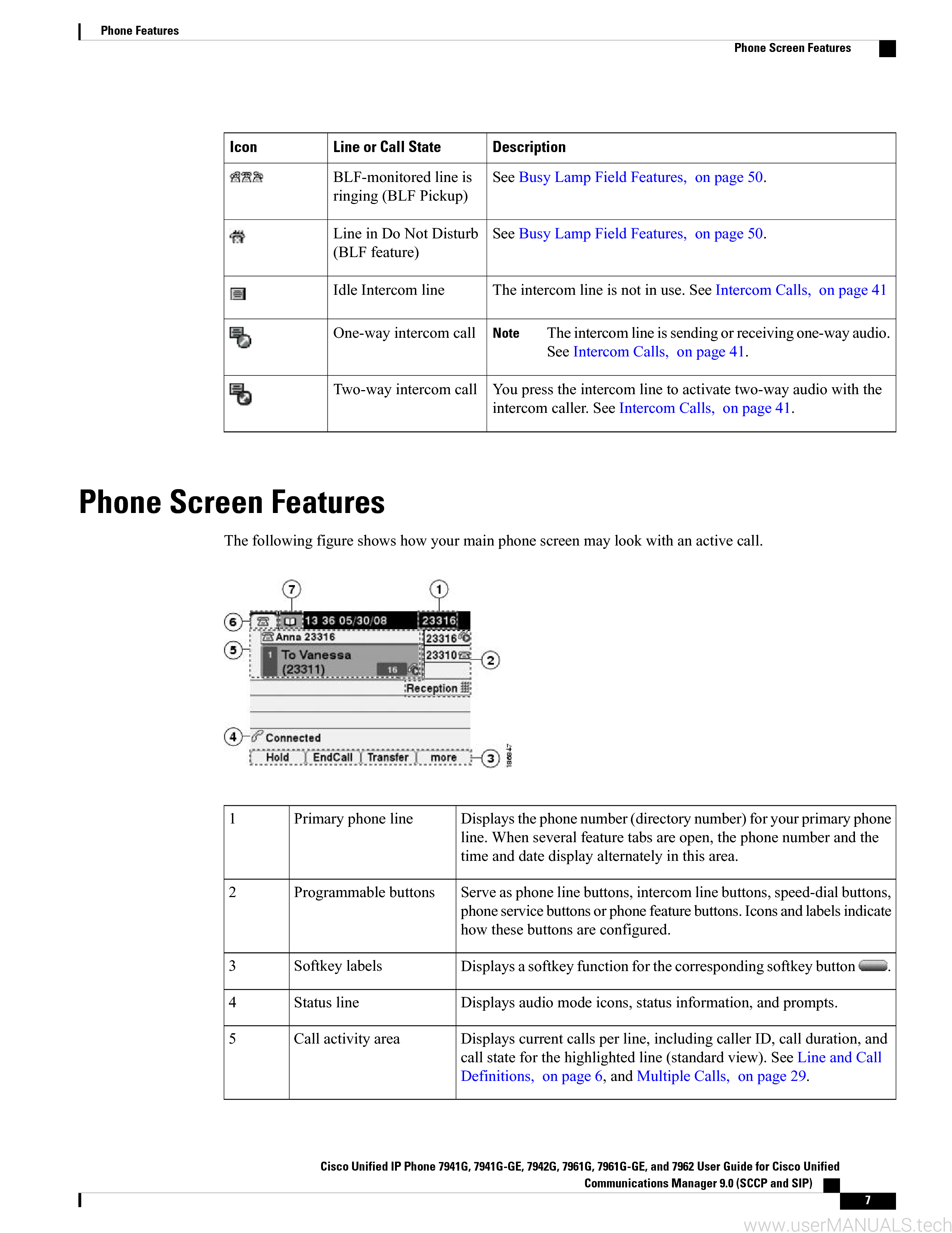 Cisco 7942 User Guide, Page: 3