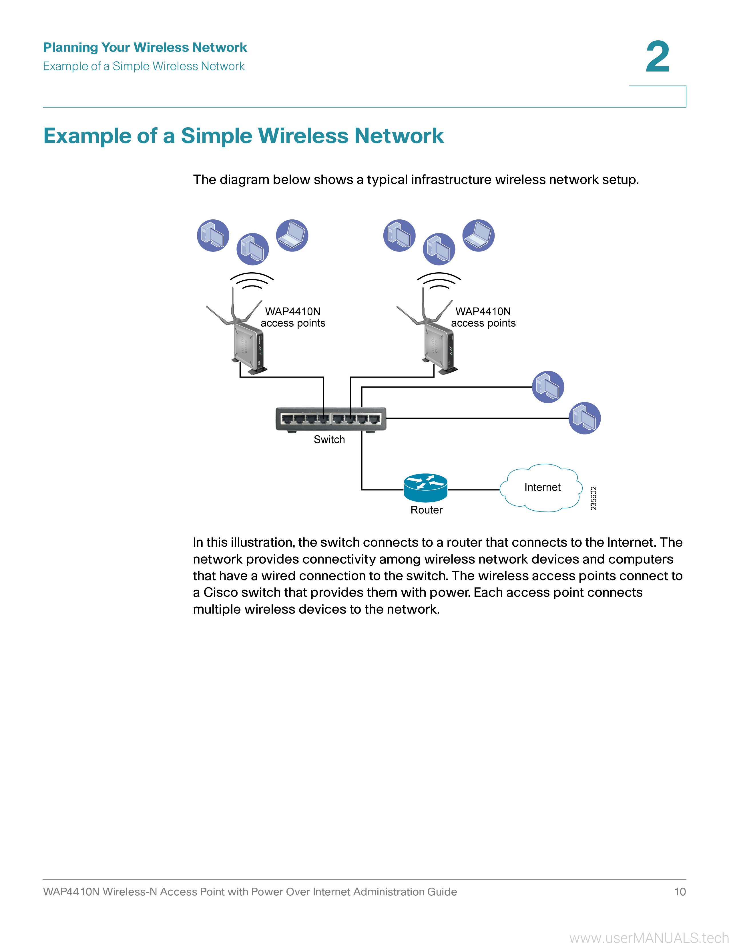 Cisco Wap4410n Wirelessn Manual