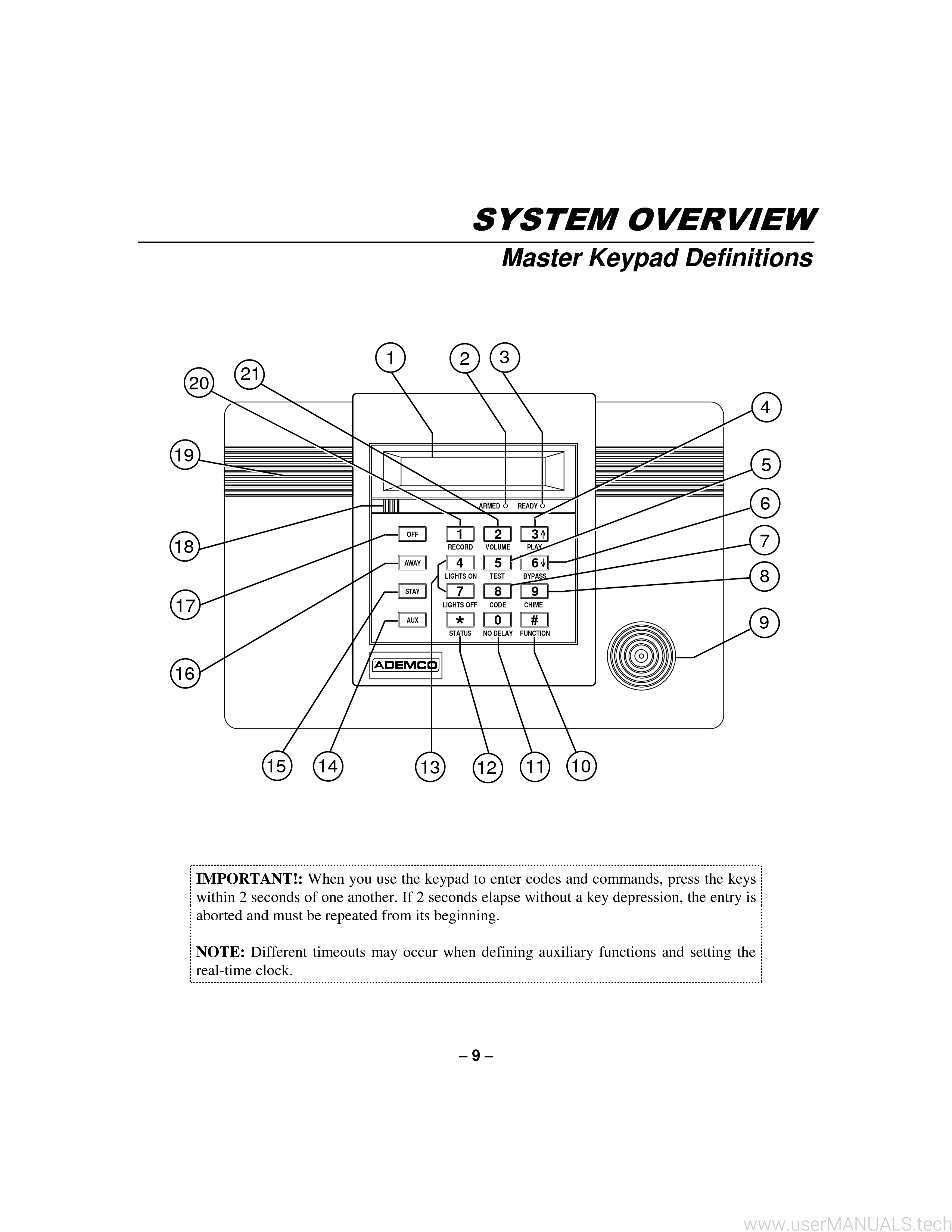 ADT Security Services Ademco Lynx User Manual