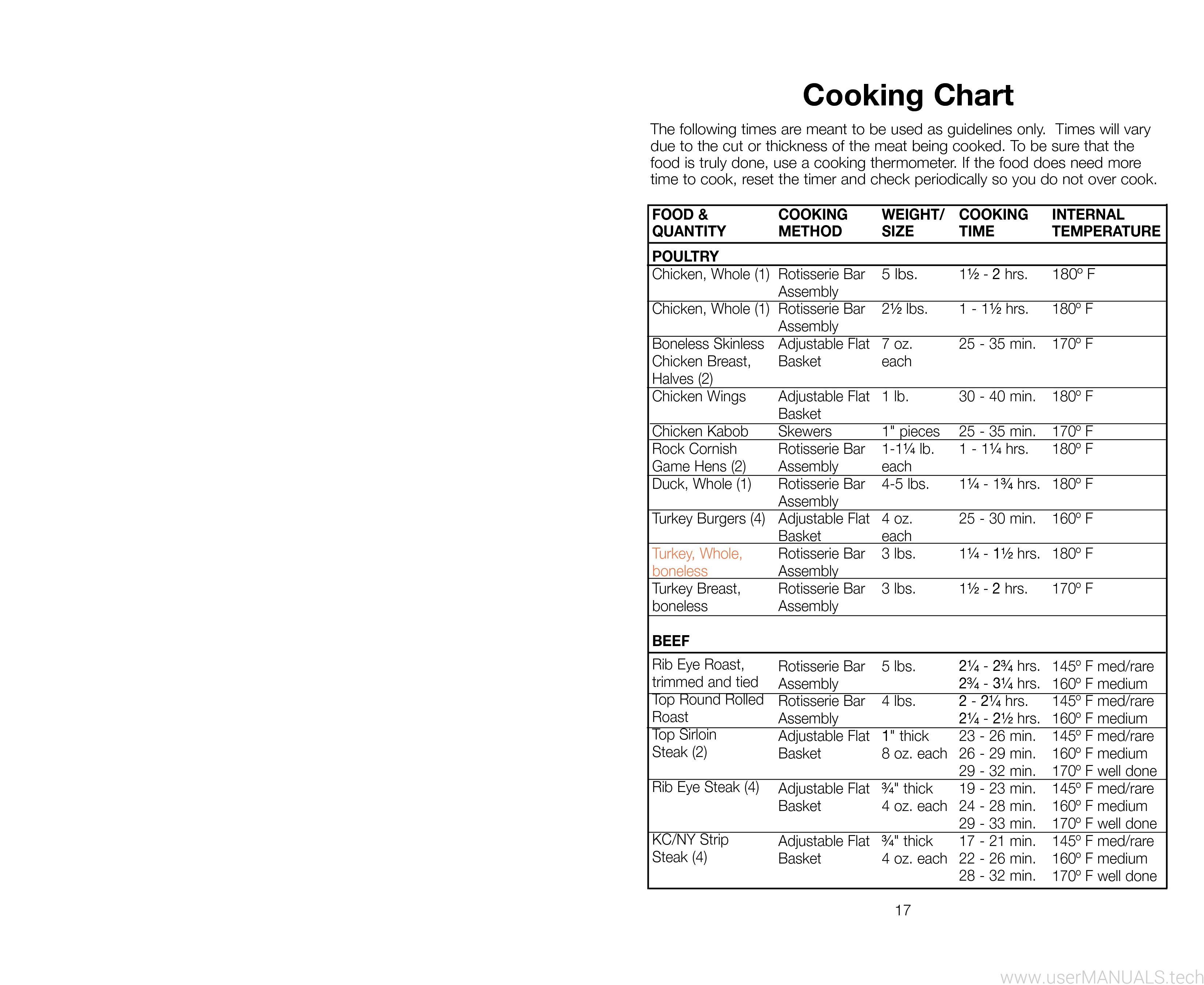 George Foreman Baby George Rotisserie GR59A User Manual, Page: 2
