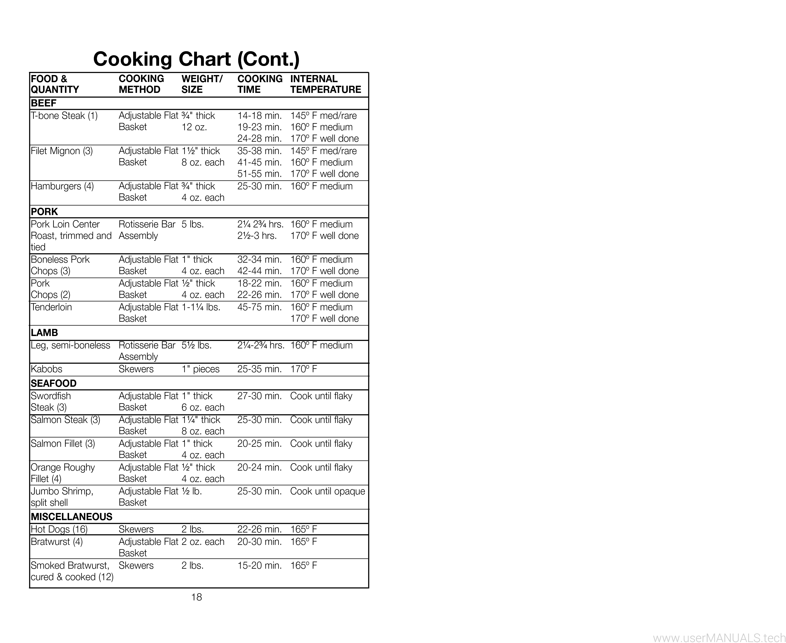 Foreman Baby Rotisserie GR59A User Manual, Page 2