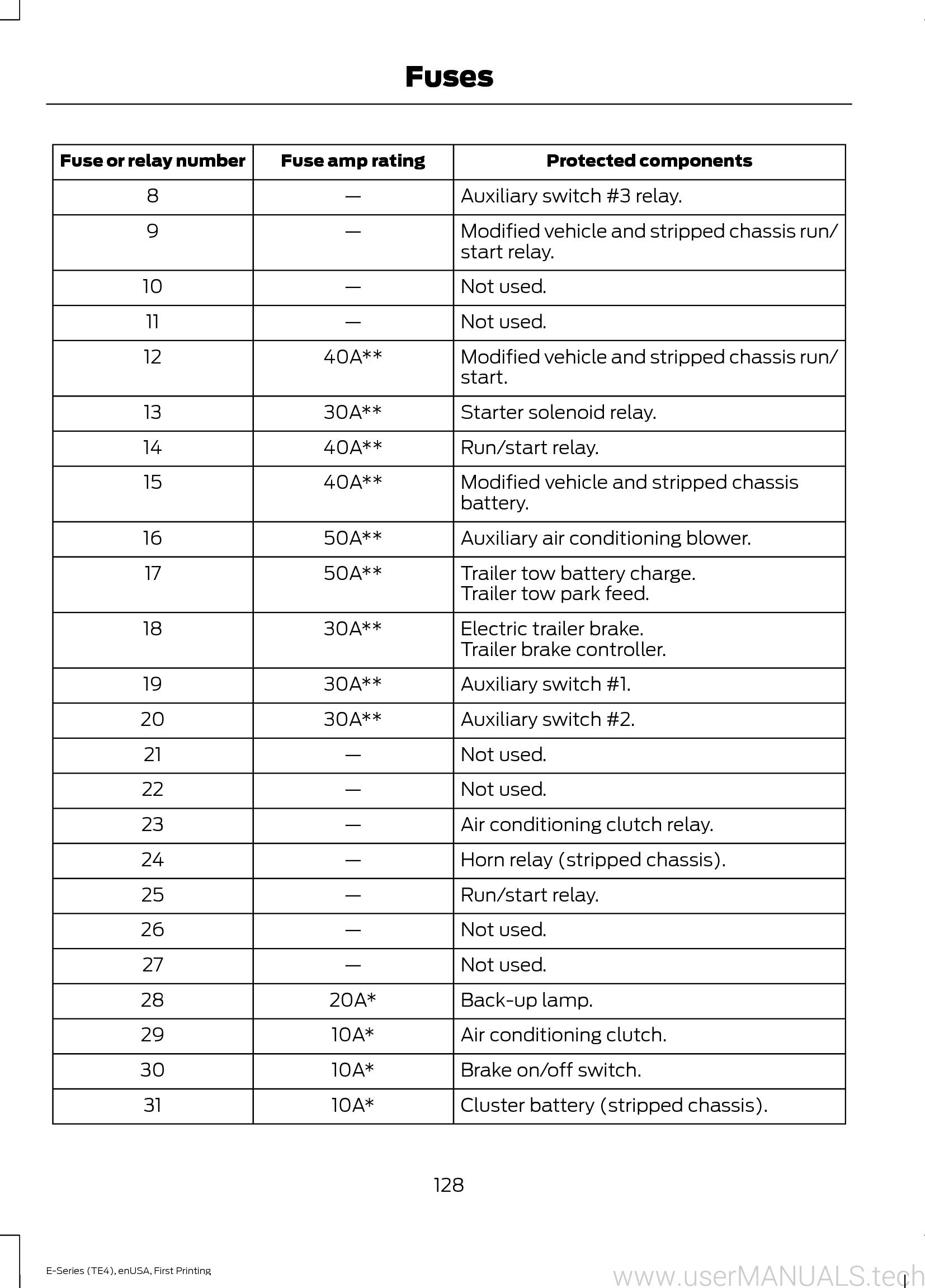 Ford E450 Owners Manual, Page: 14