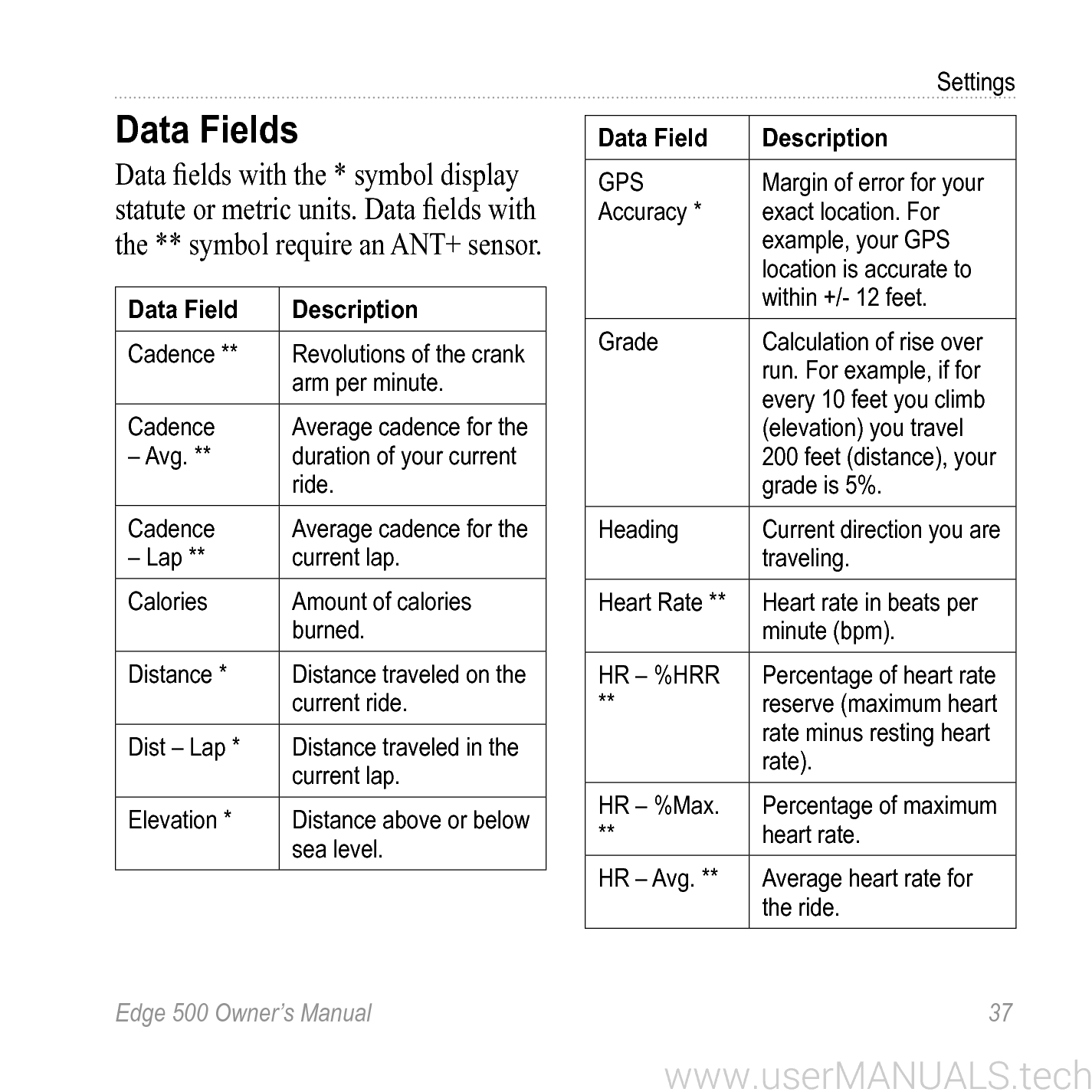 Garmin Edge 500 Owners Manual, Page 5