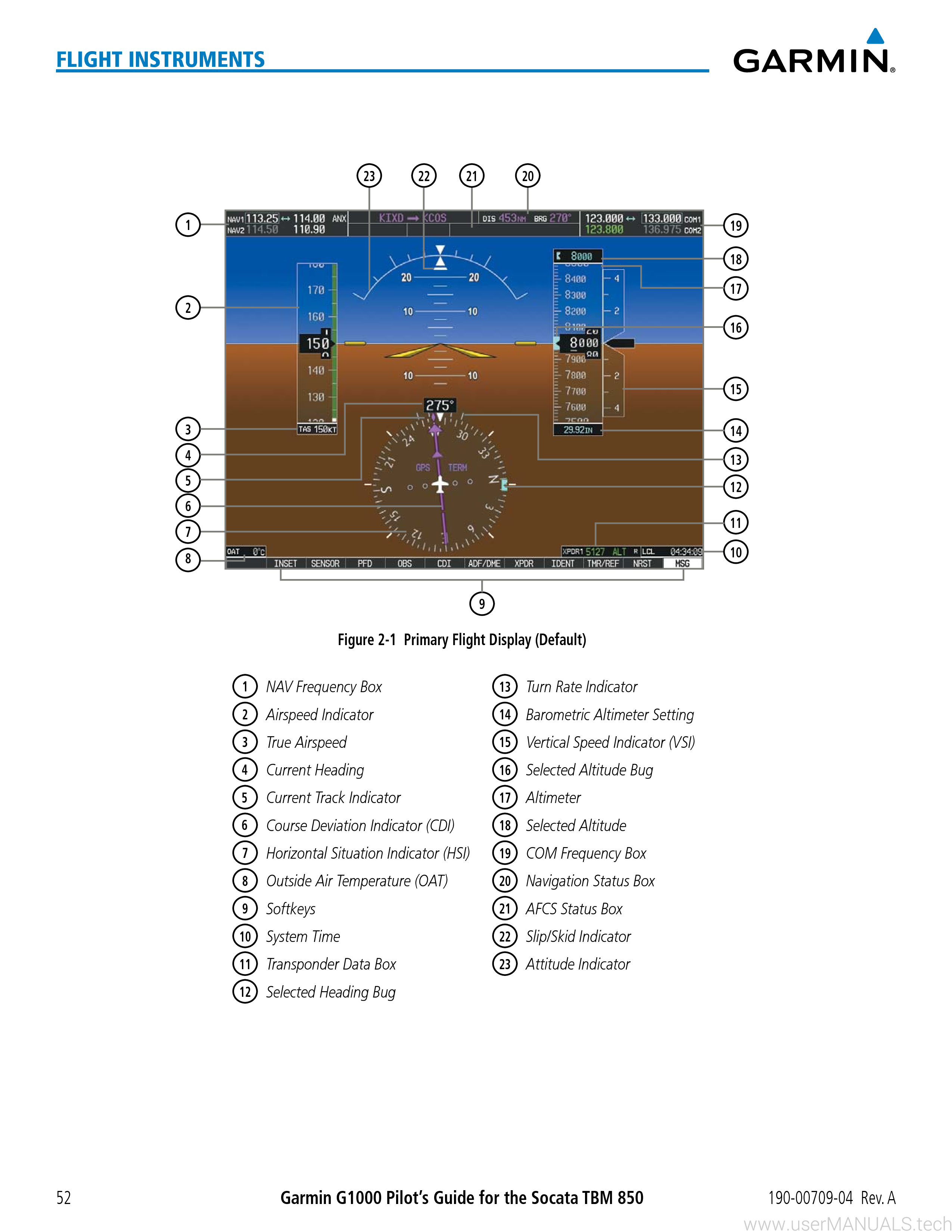 Garmin G1000 Manual, Page: 7