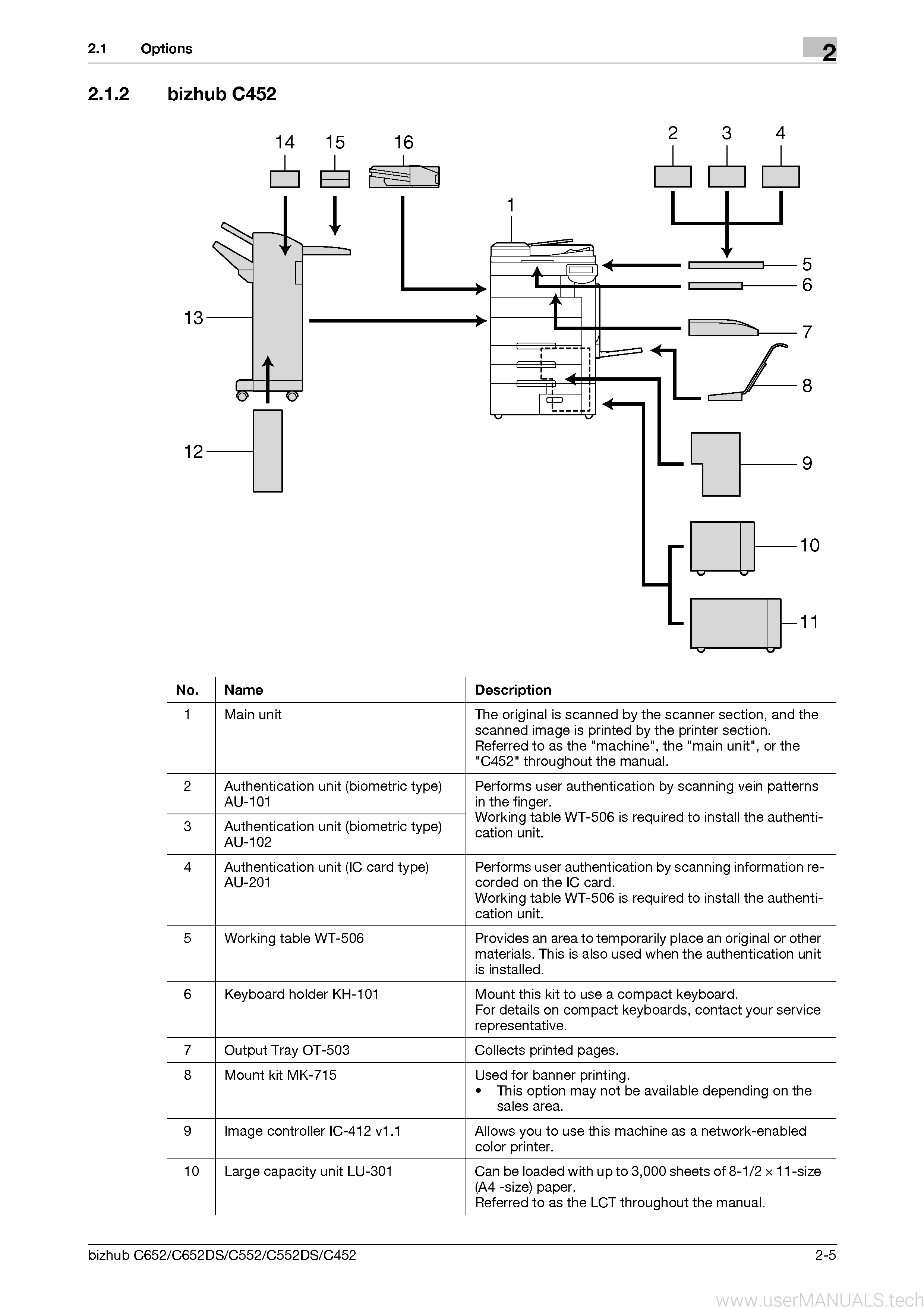 bizhub c452 service manual pdf