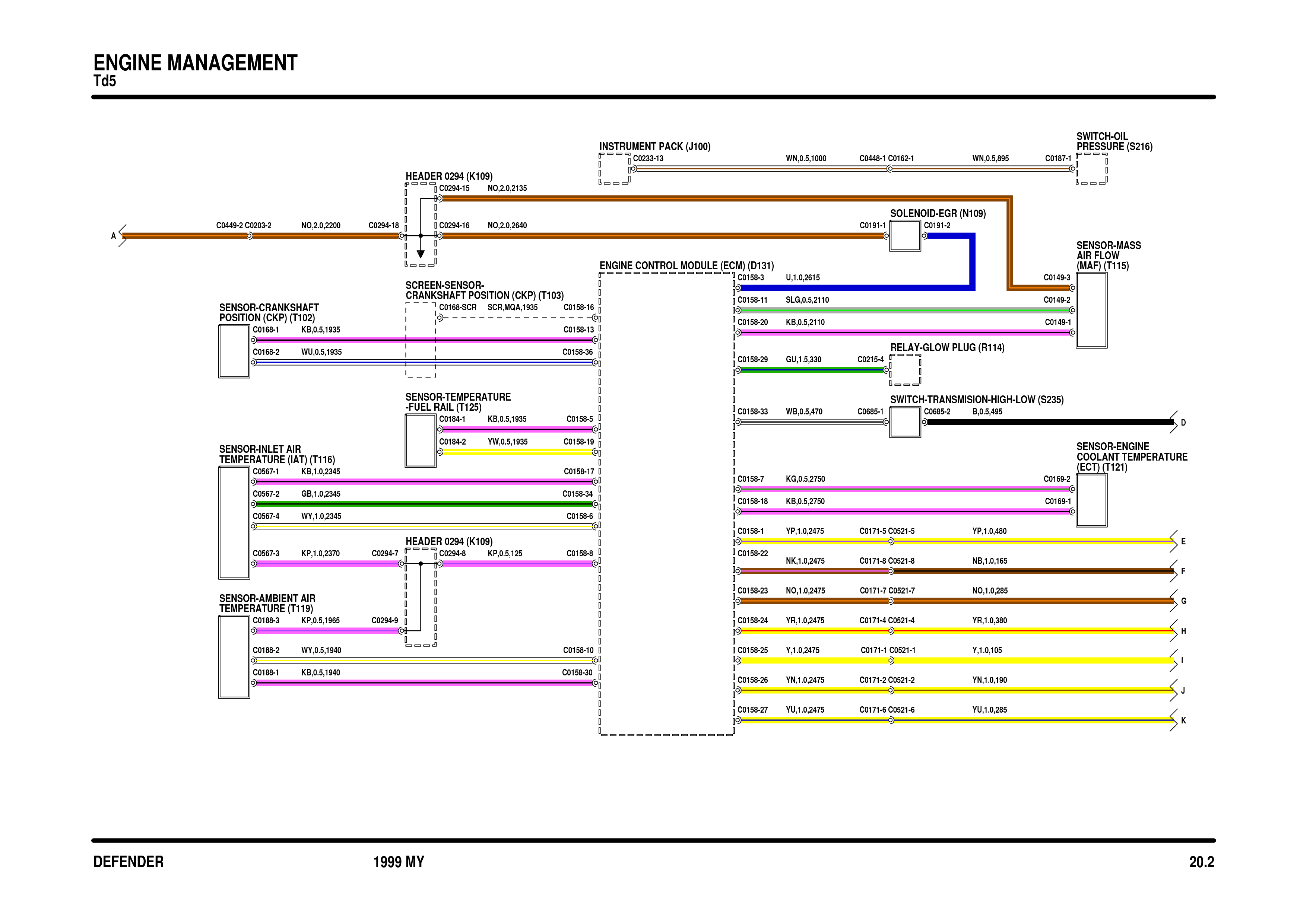 Land Rover Defender 1999 Td5 Electrical Circuit Diagrams Rover Manual