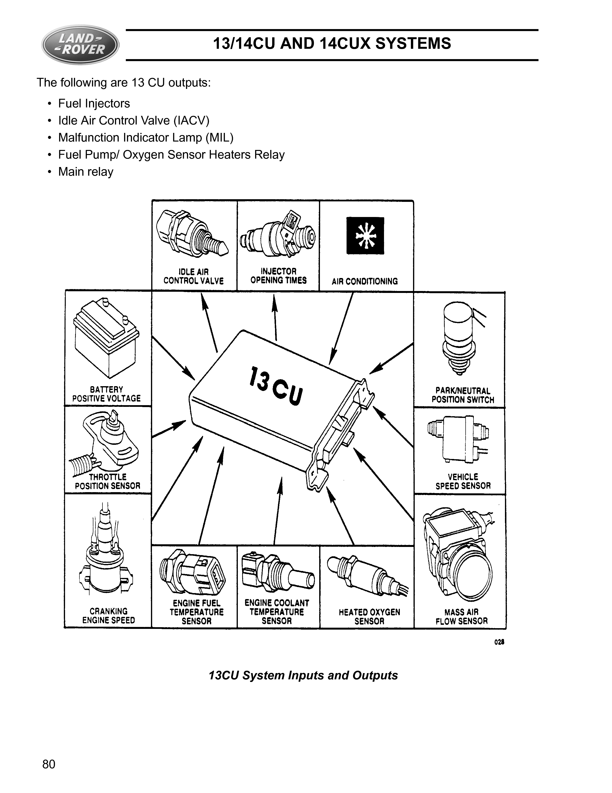 land rover lander engine diagram