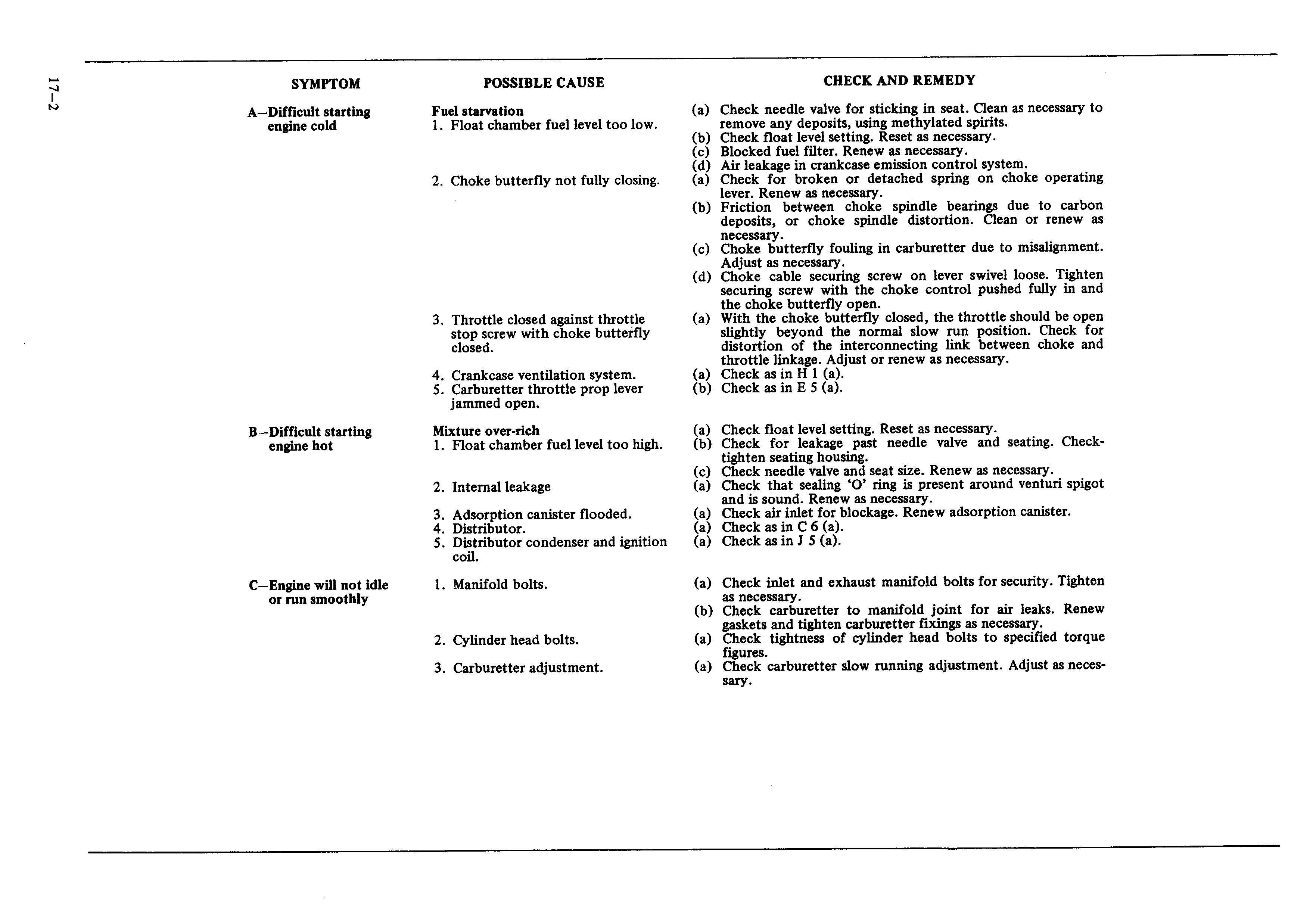 Land Rover Series Iii Part 3 Rover Manual, Page: 2