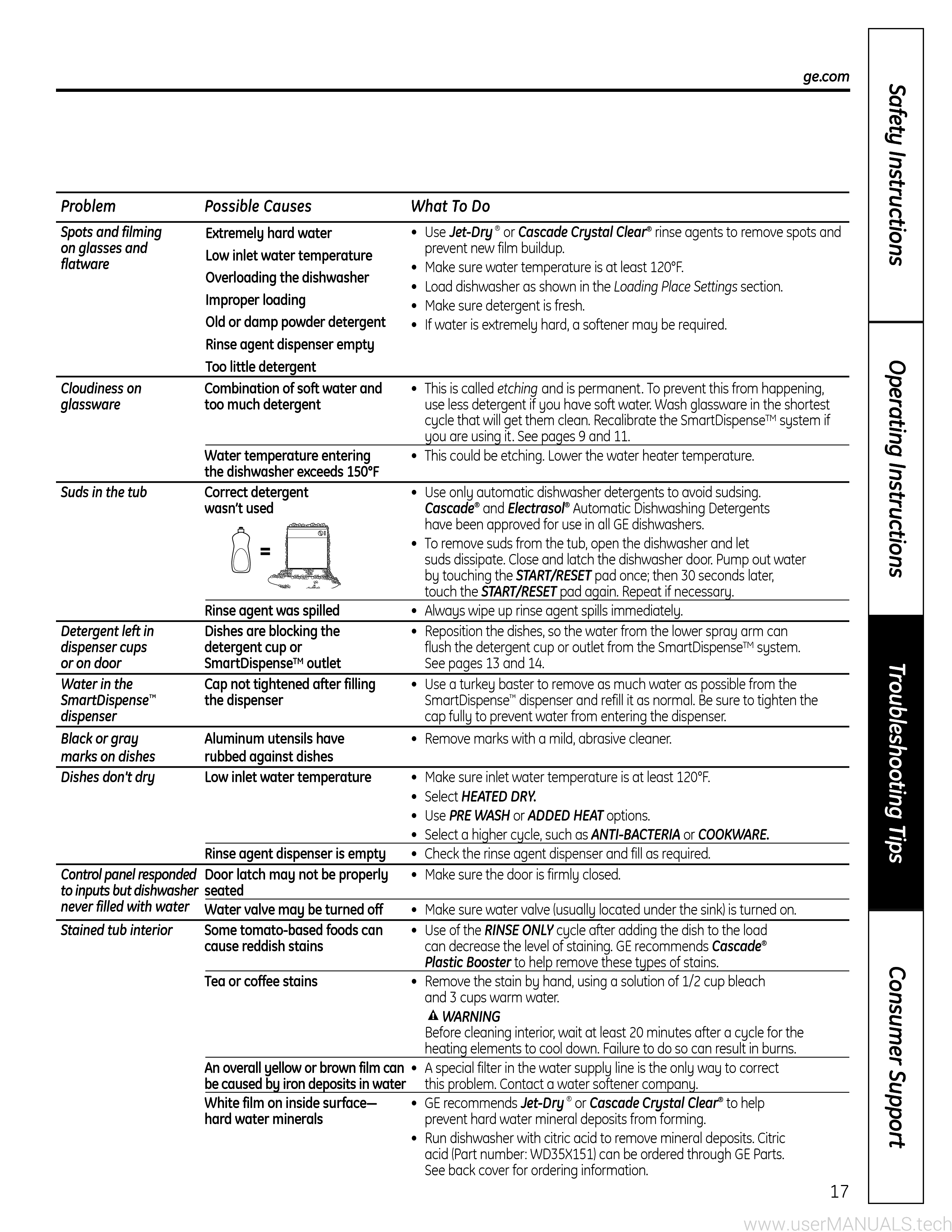 GE Profile Quiet Power 7 Owners Manual, Page: 2