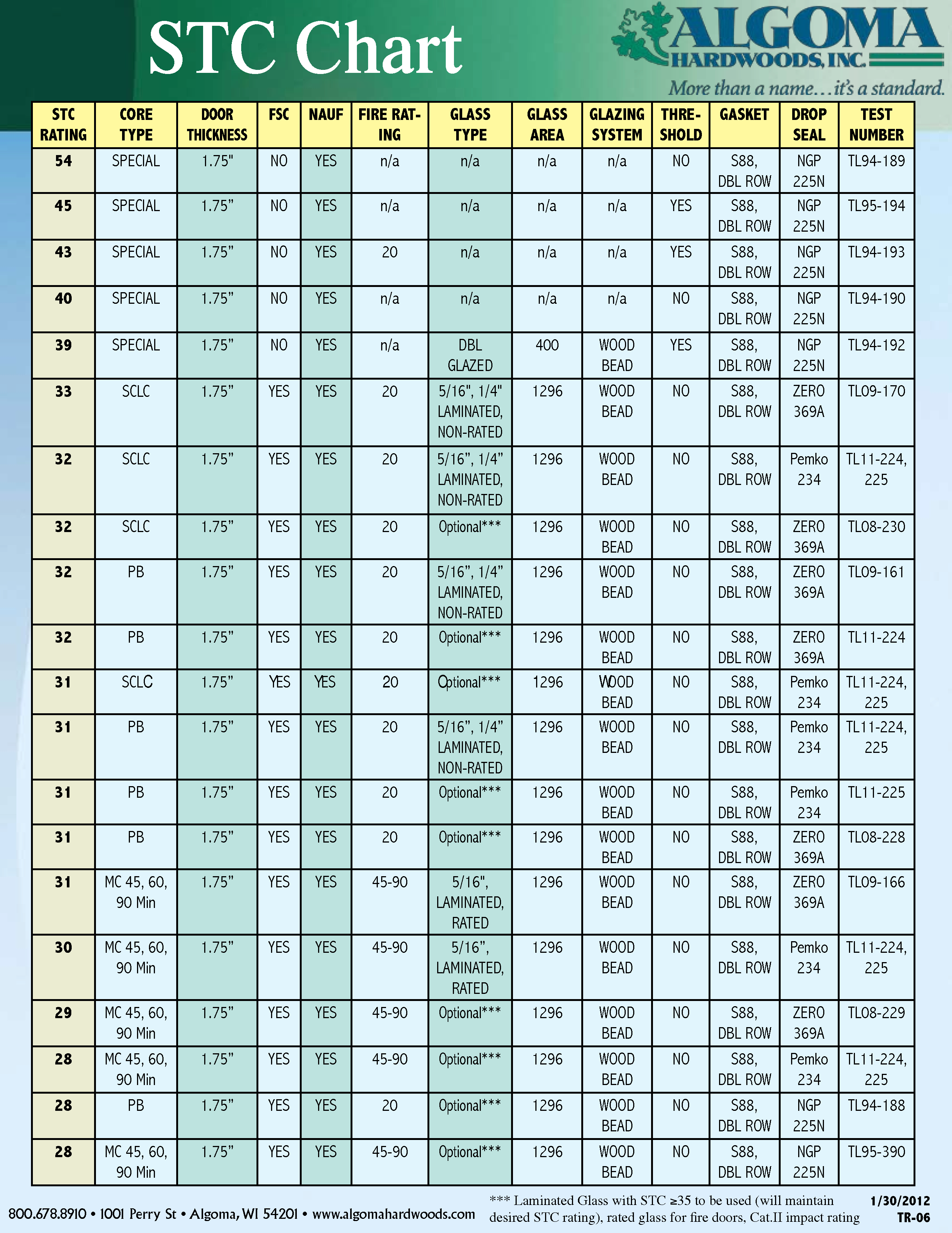 Algoma Hardwoods Tech Reports User Manual