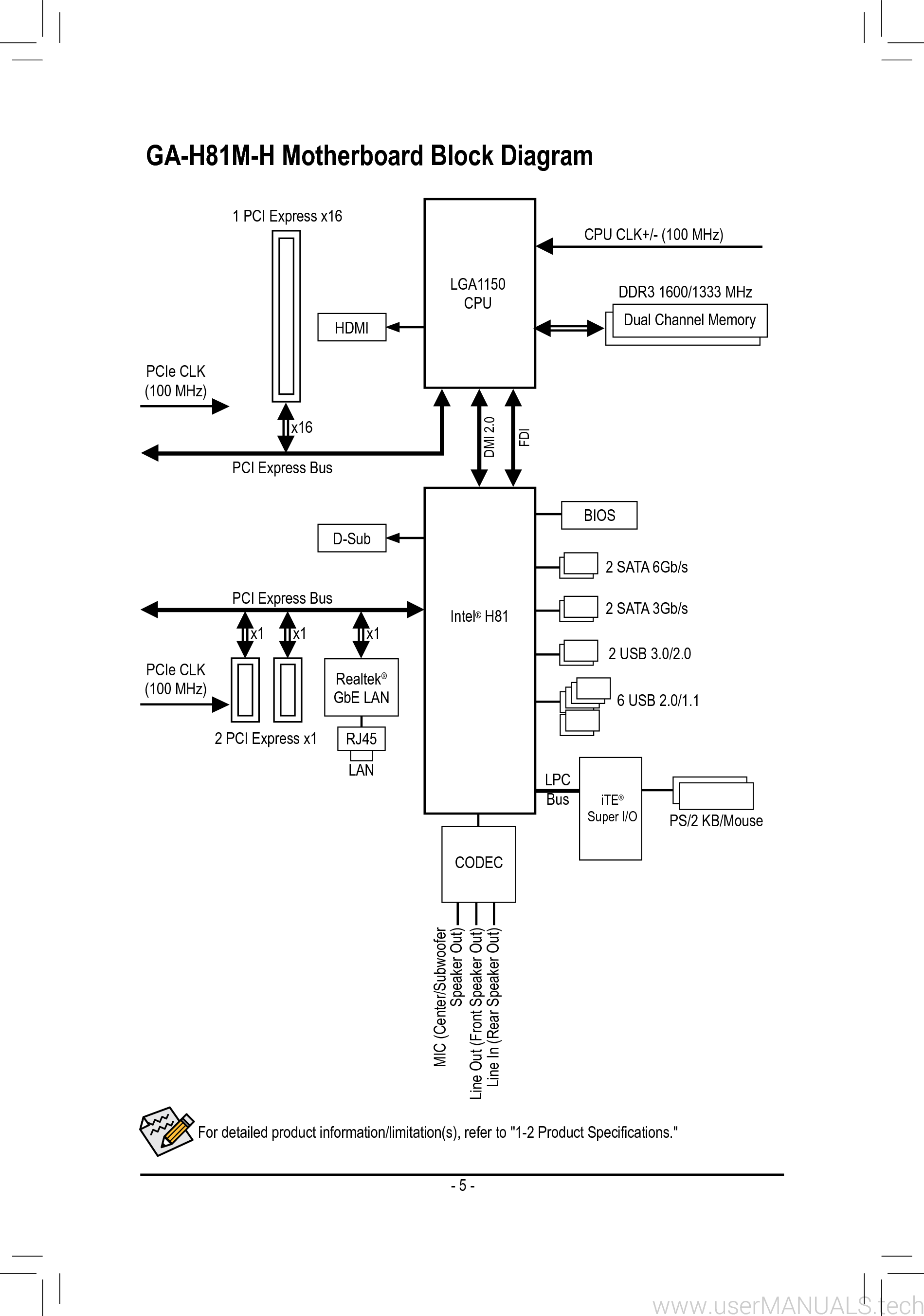 Gigabyte Ga-h81m-h Manual