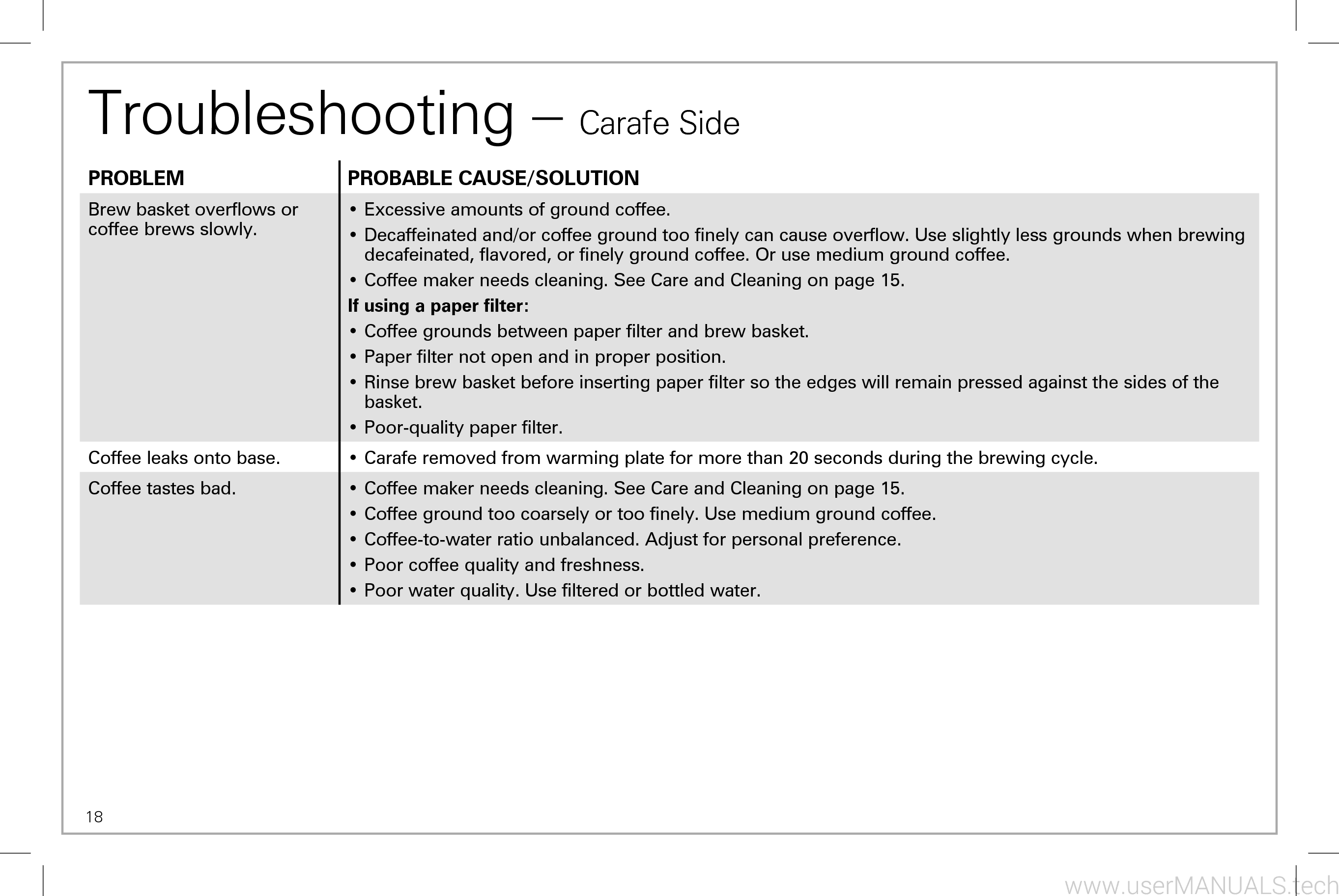 Hamilton Beach 2 Way Flexbrew Instruction Manual, Page: 2