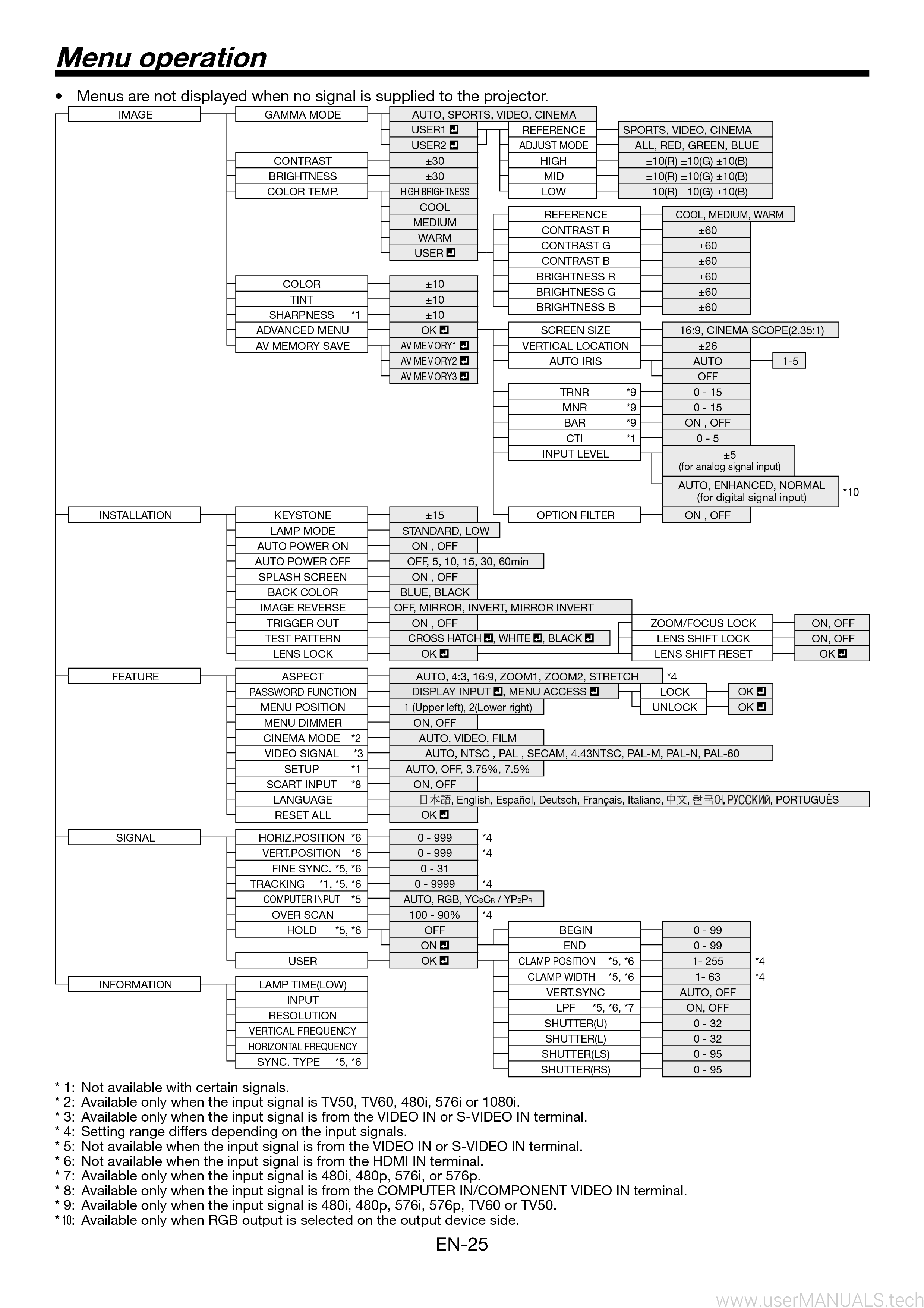 Mitsubishi Hc6000 Projector User Manual, Page: 3