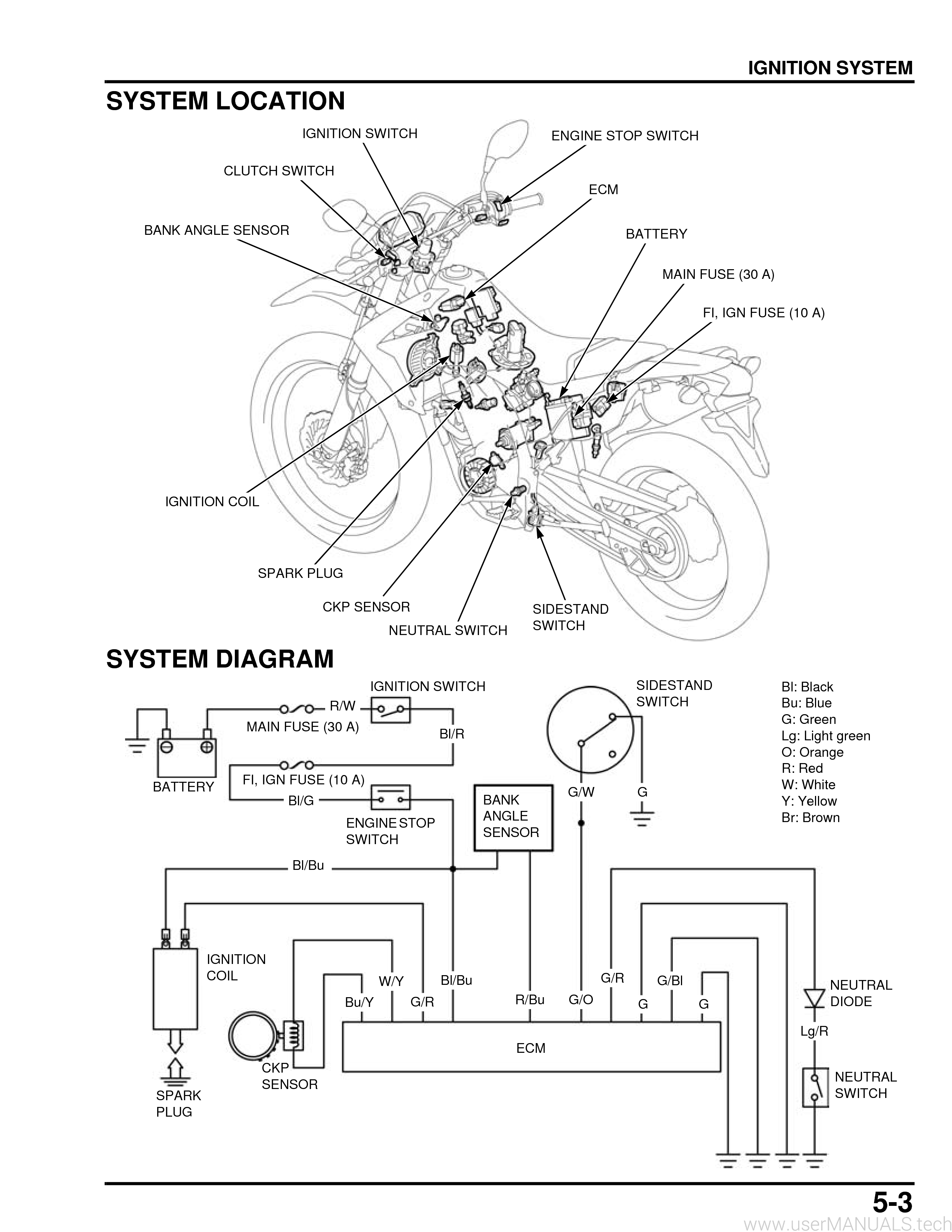 Honda Crf250l Service Manual, Page: 13