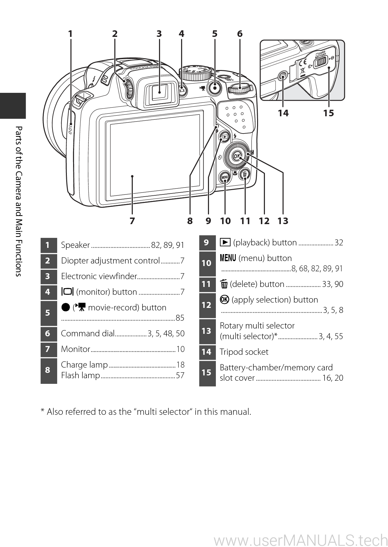 Nikon Camera Coolpix P530 Reference Manual, Page 2
