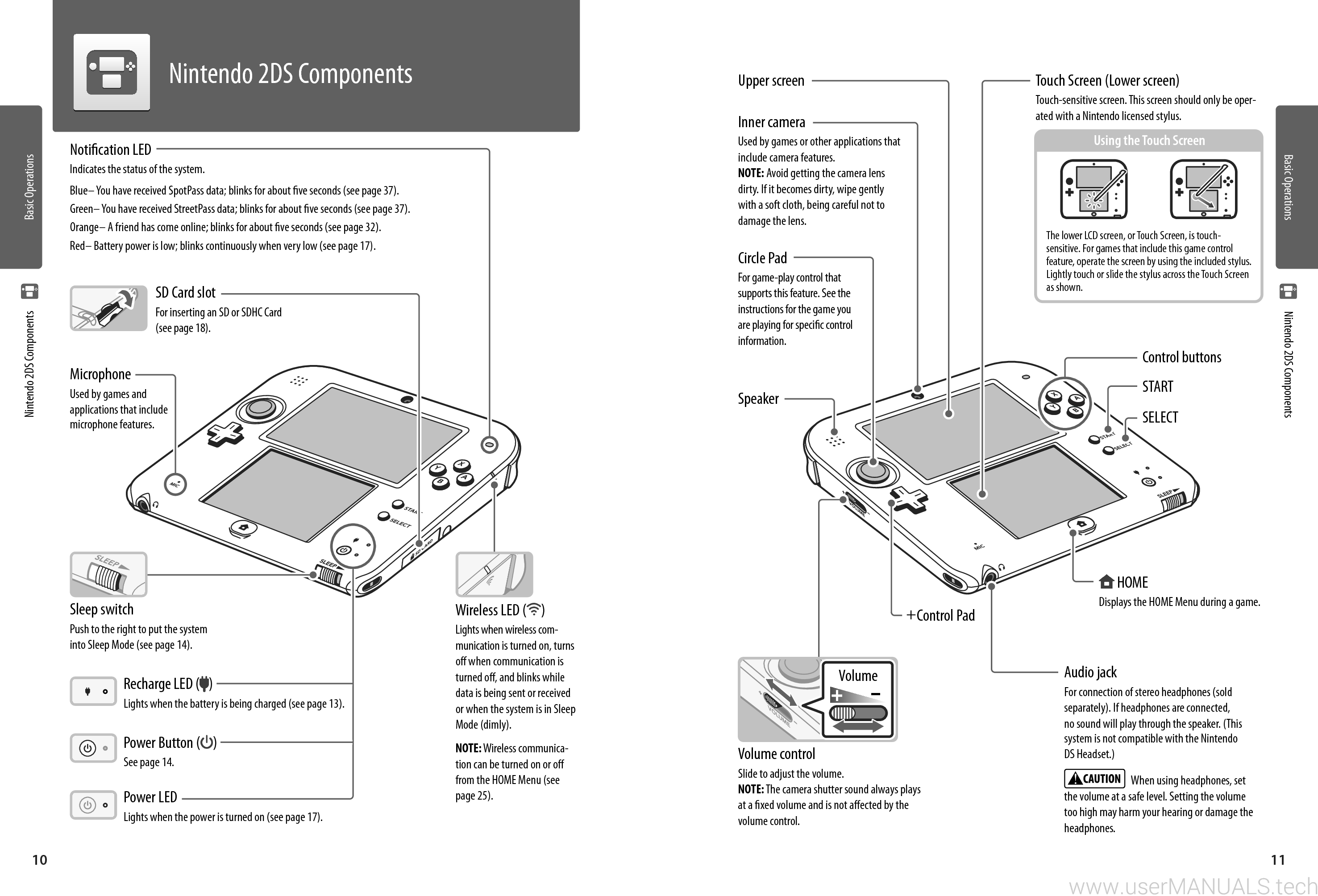Nintendo 2ds Operations Manual