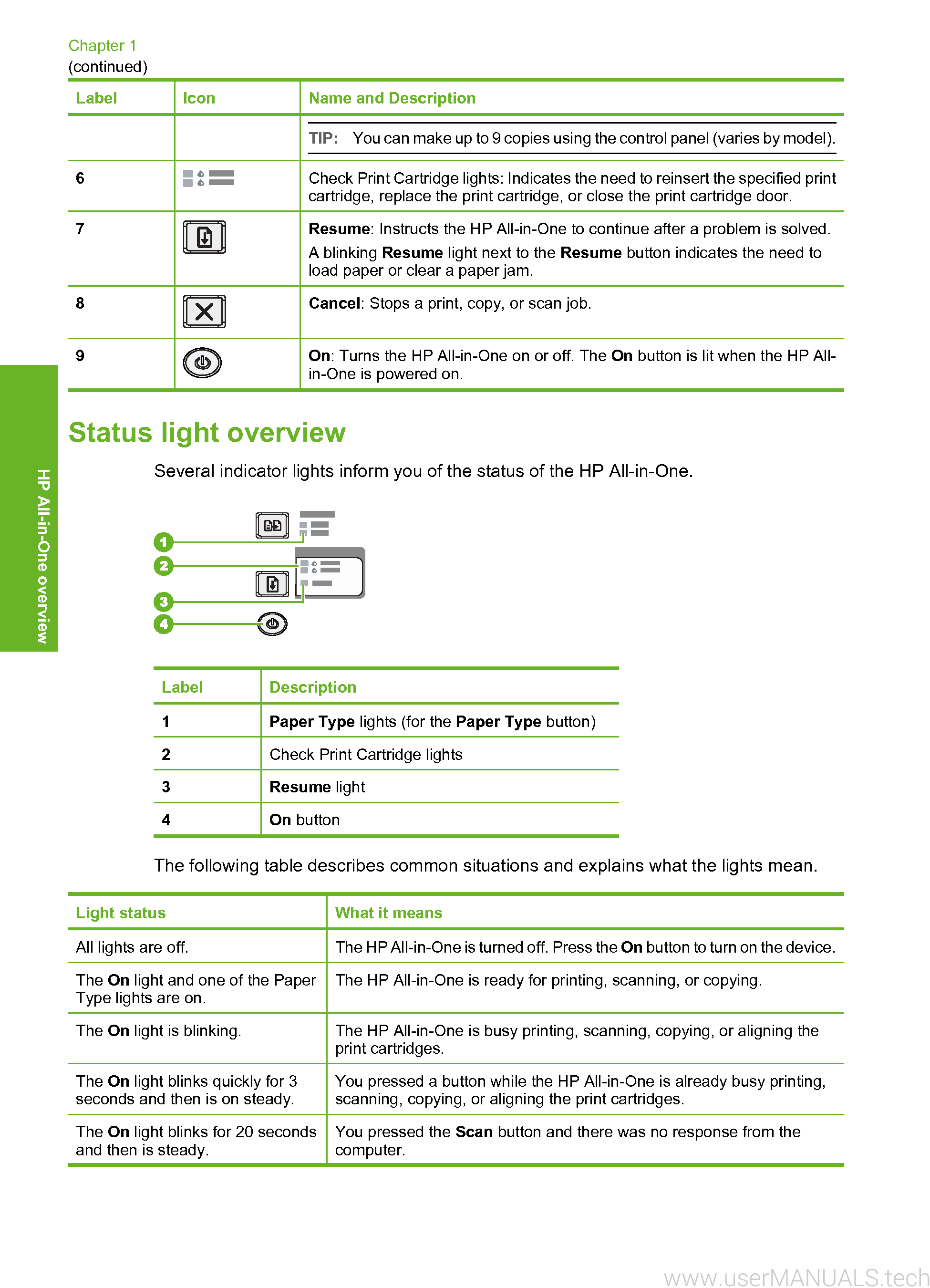 HP DeskJet F4100 User Manual