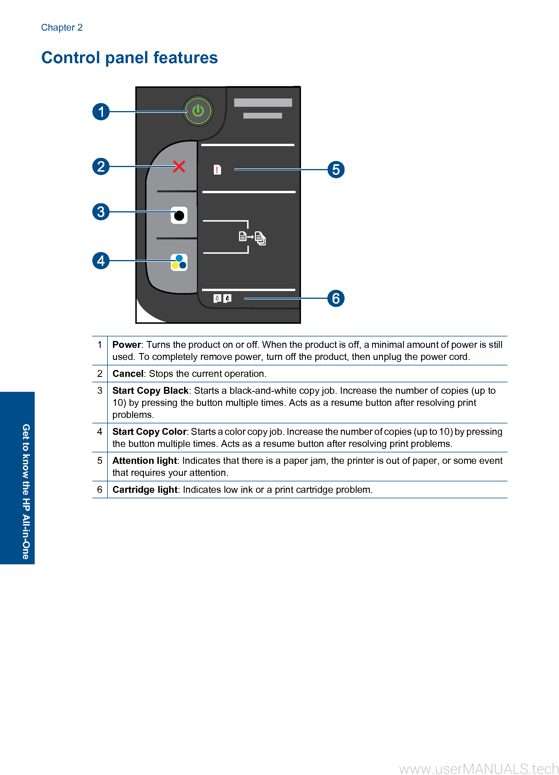 HP Deskjet 1050 User Manual