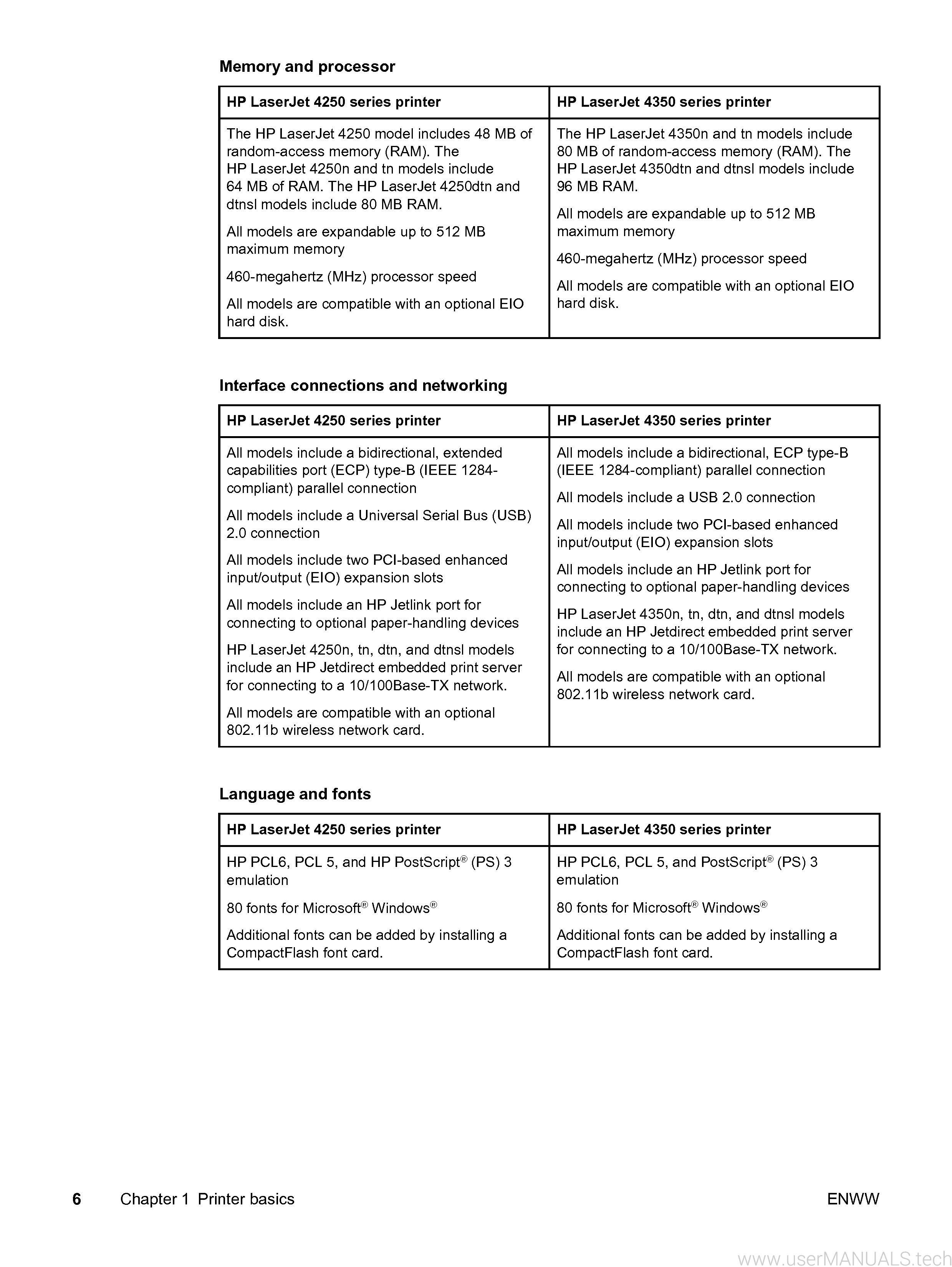 HP LaserJet 4250 User Manual, Page: 2