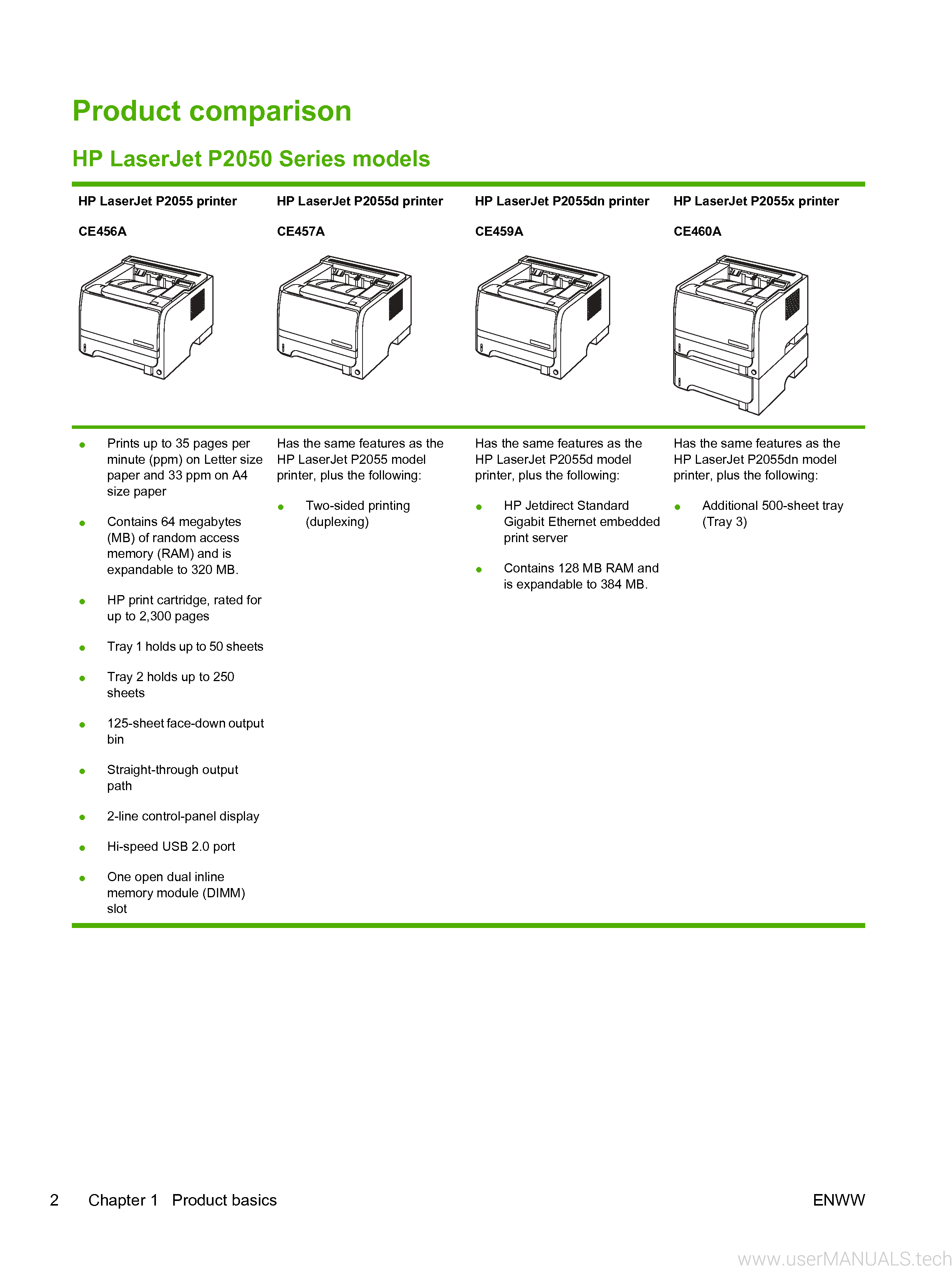 hp p2055dn printer manual