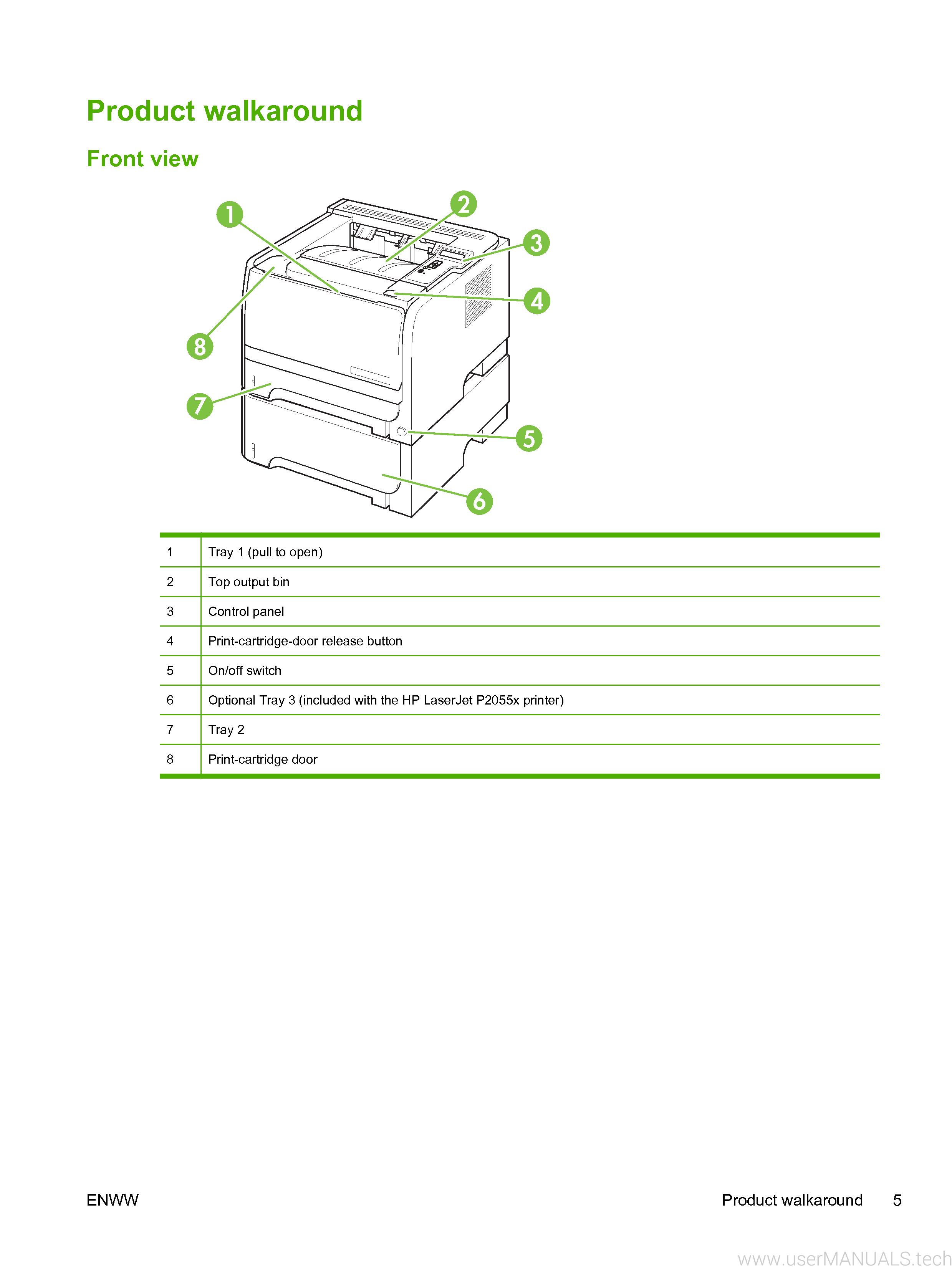 hp laserjet p2055dn printer manual