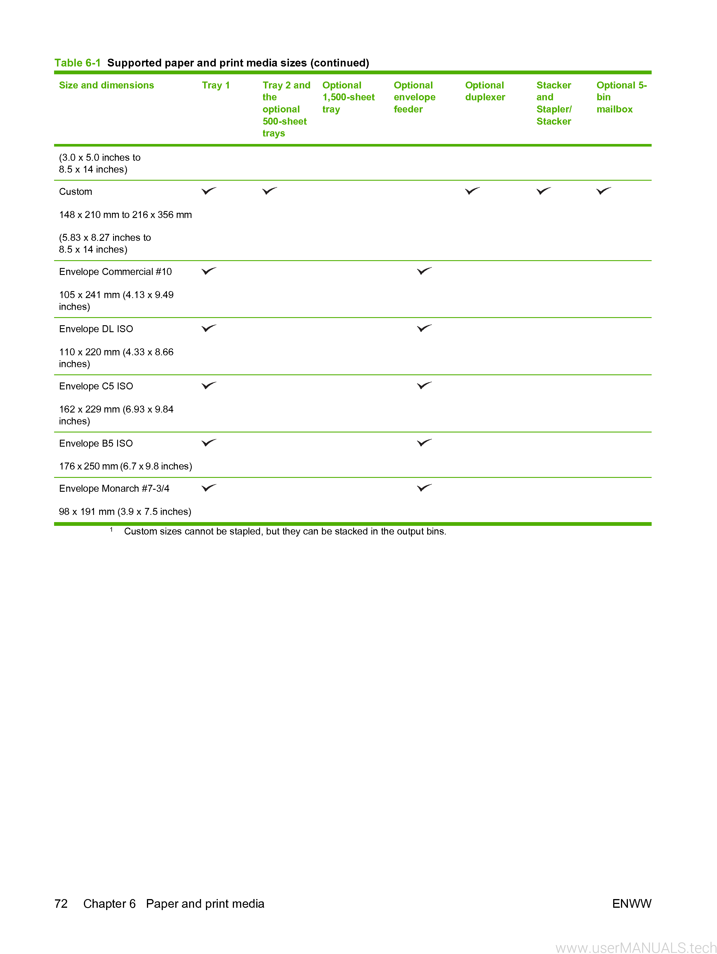 hp laserjet p4015n manual download hp laserjet p4015n manual download